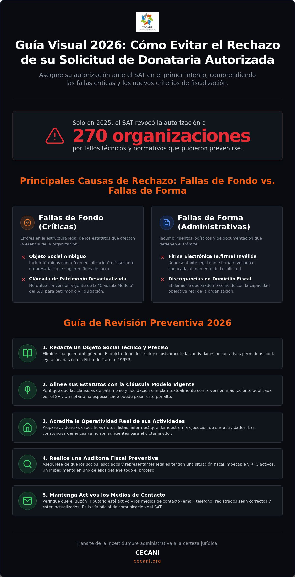 Errores registro donataria autorizada sat