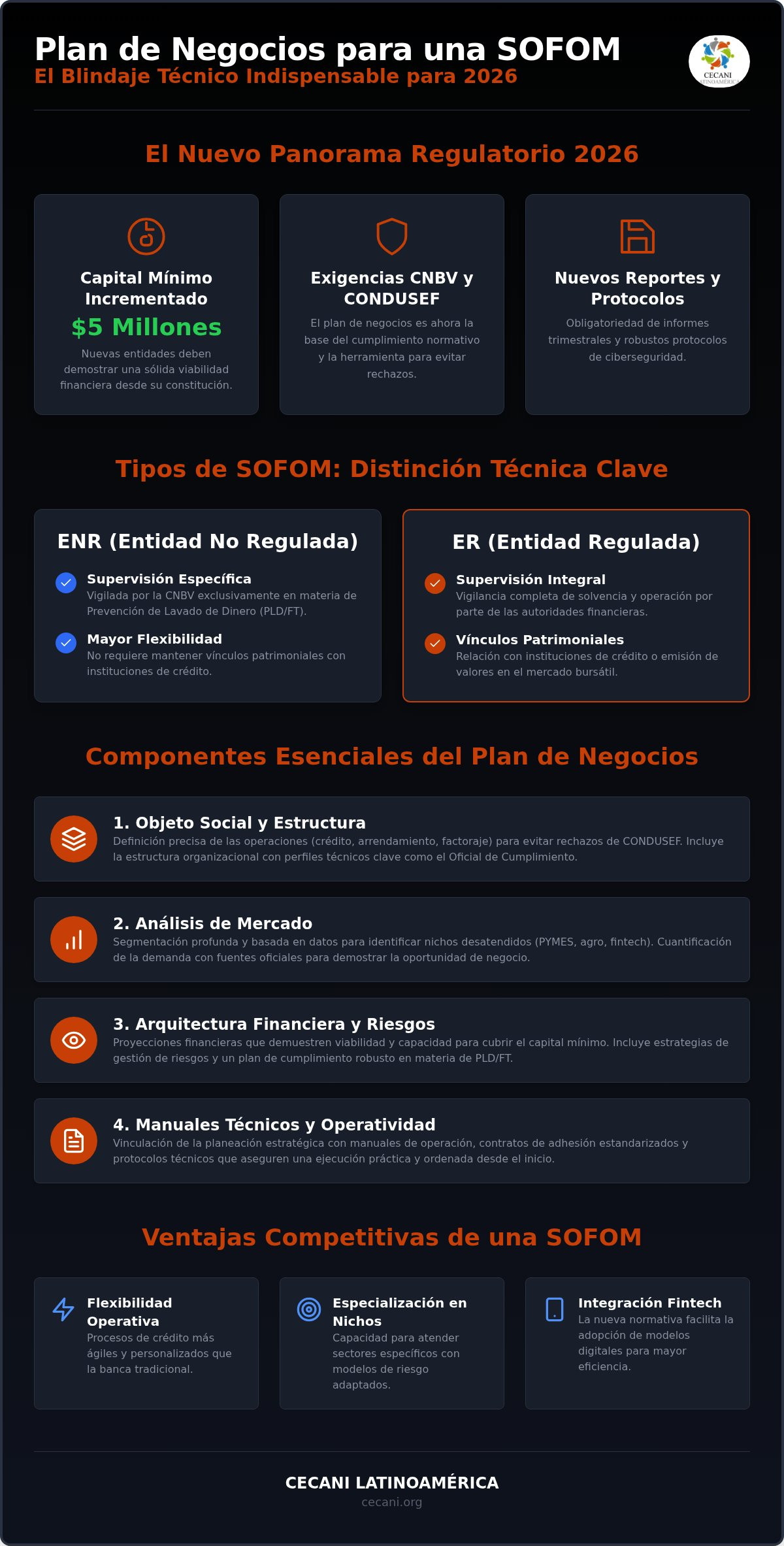 Plan de negocios para una sofom