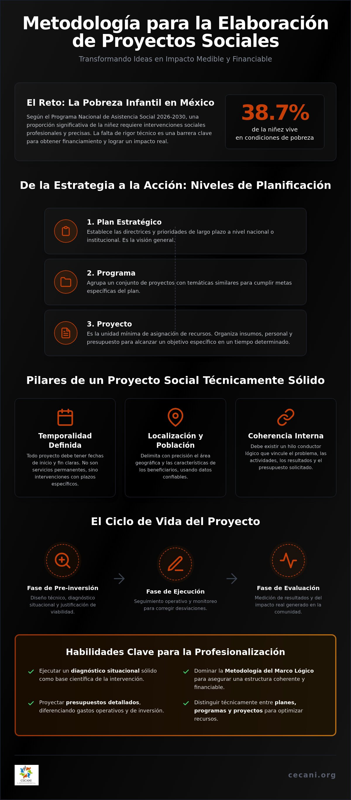 Metodología para elaboración de proyectos sociales