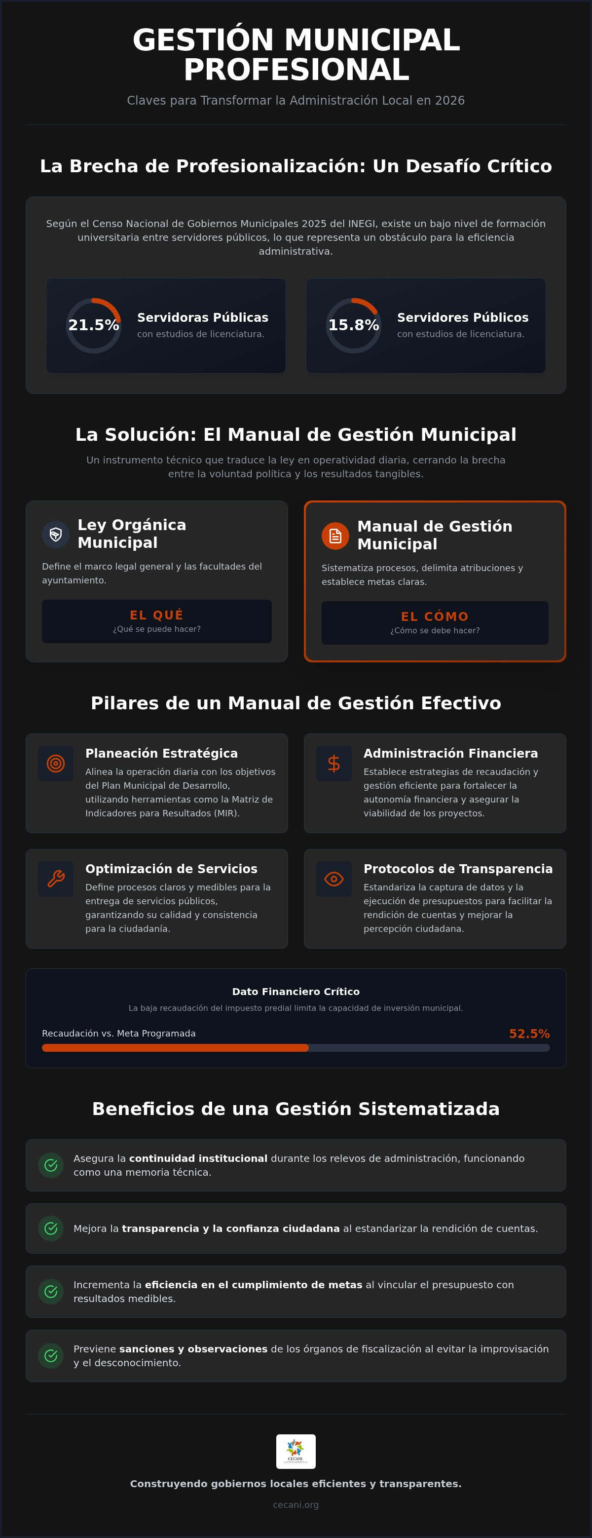 Manual de gestión municipal