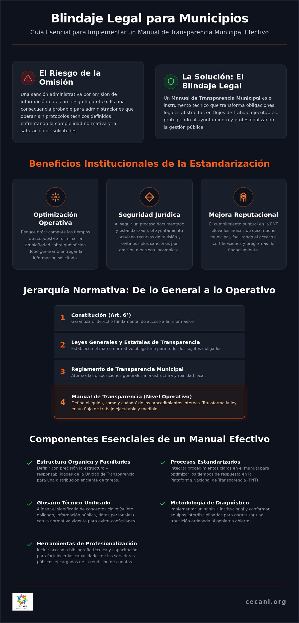 Manual de transparencia municipal