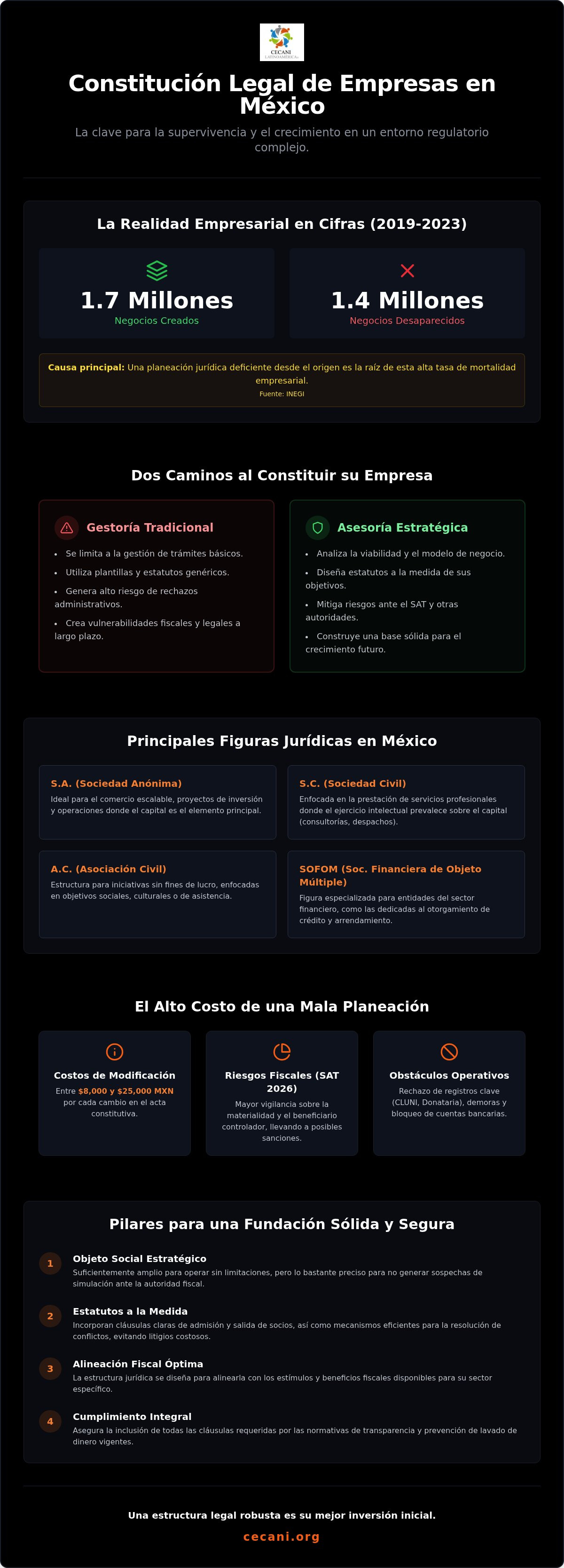 Asesoría para constitución legal empresas