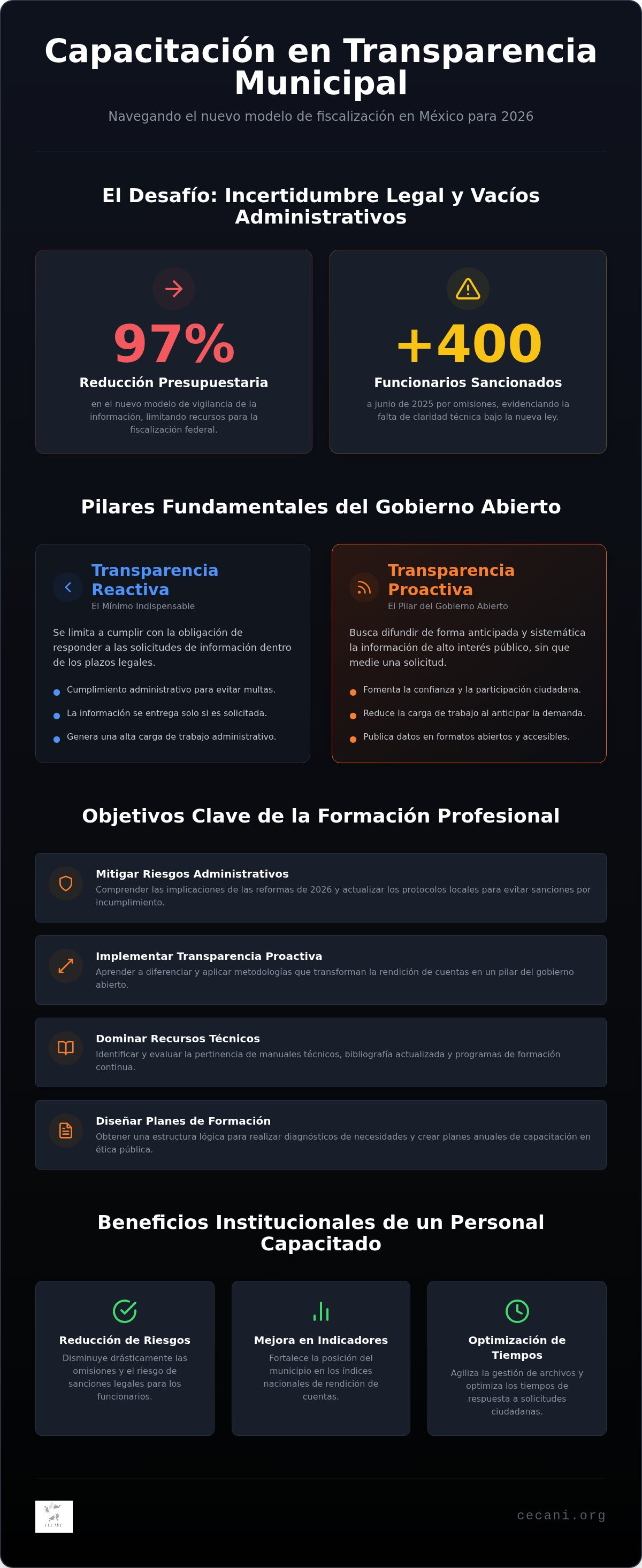 Capacitación en transparency municipal