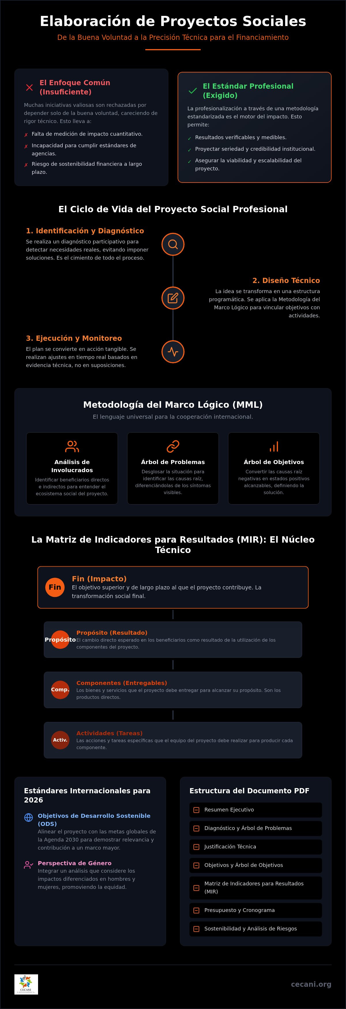 Elaboración de proyectos sociales pdf