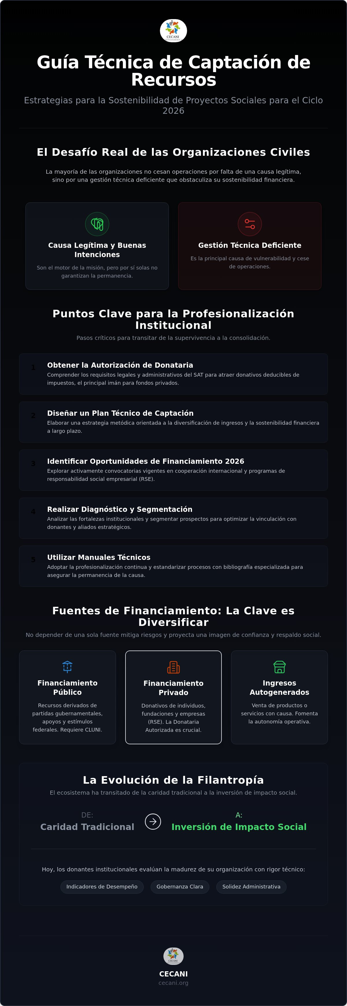 Captación de recursos para proyectos sociales