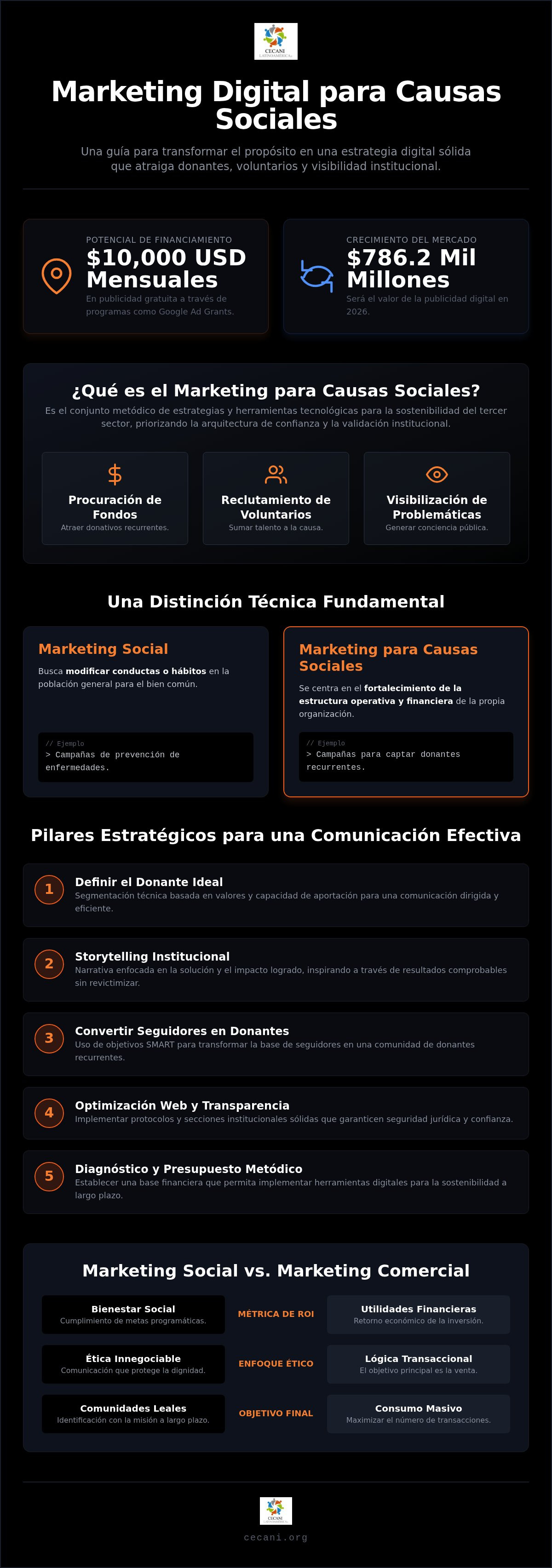 Marketing digital para causas sociales