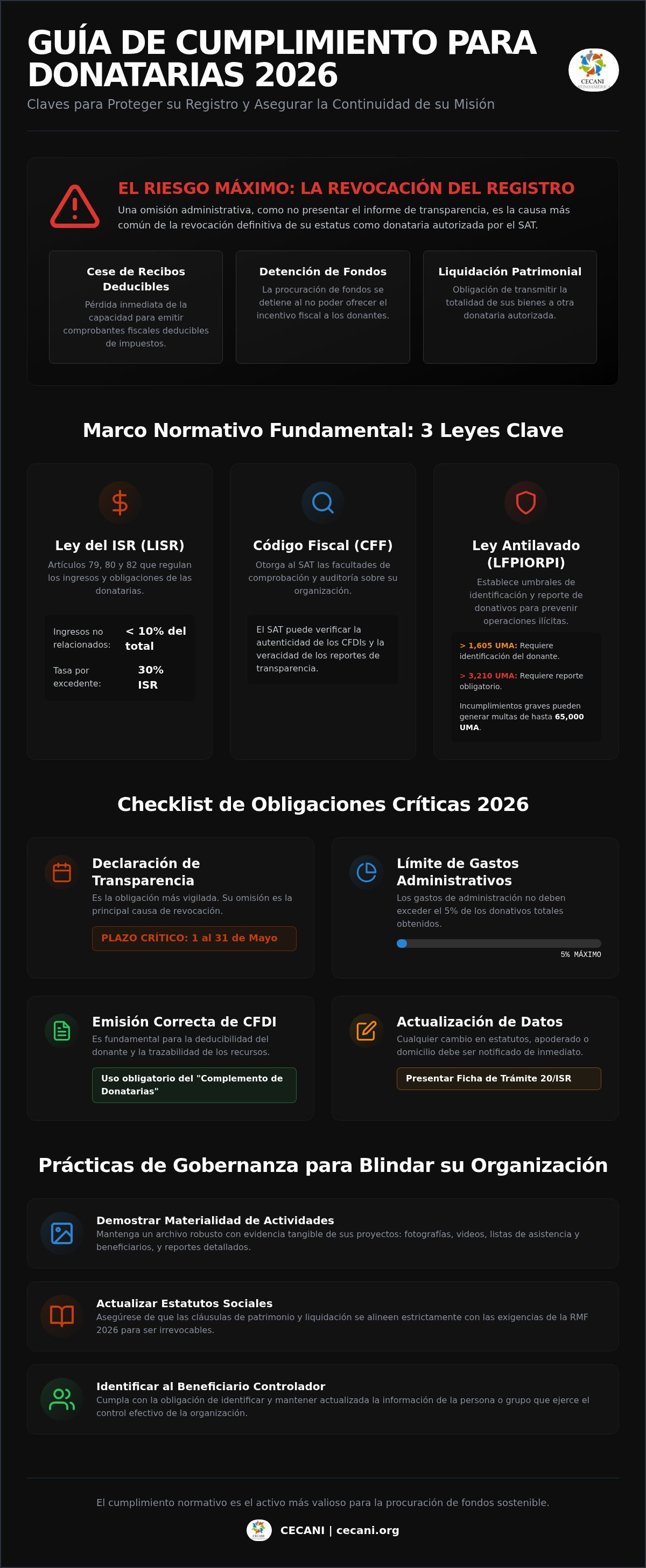 Guía de cumplimiento para donatarias