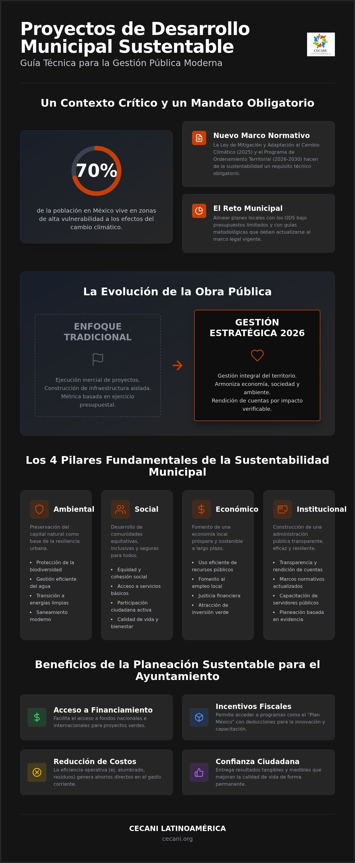 Proyectos de desarrollo municipal sustentable