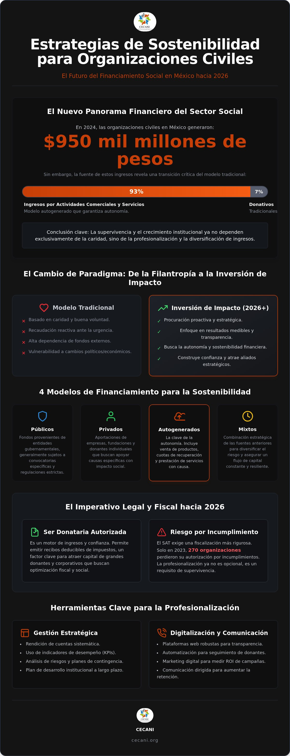 Cómo obtener ingresos para causas sociales