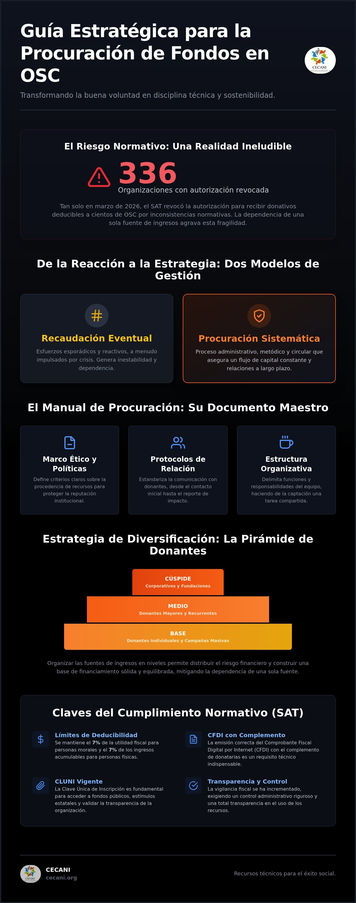 Manual de procuración de fondos
