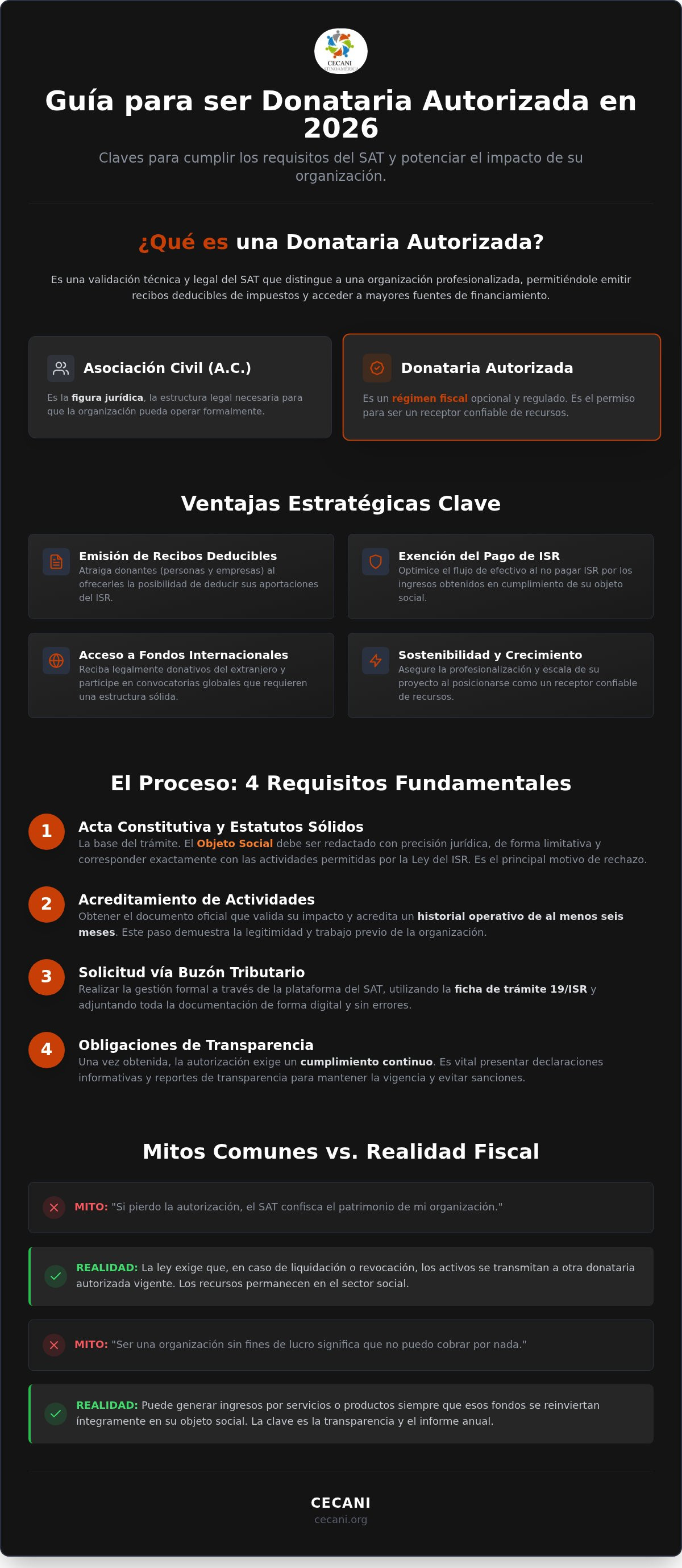 Requisitos para ser donataria autorizada