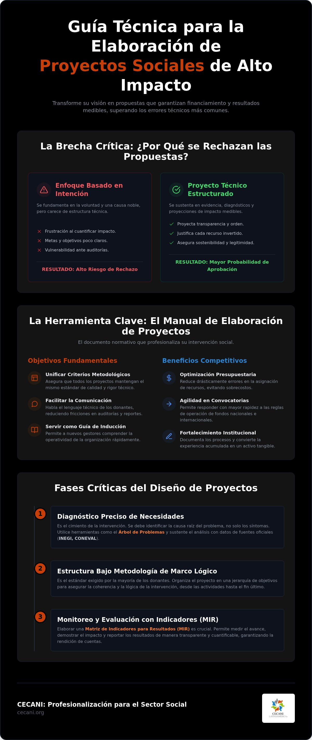Manual elaboración proyectos sociales