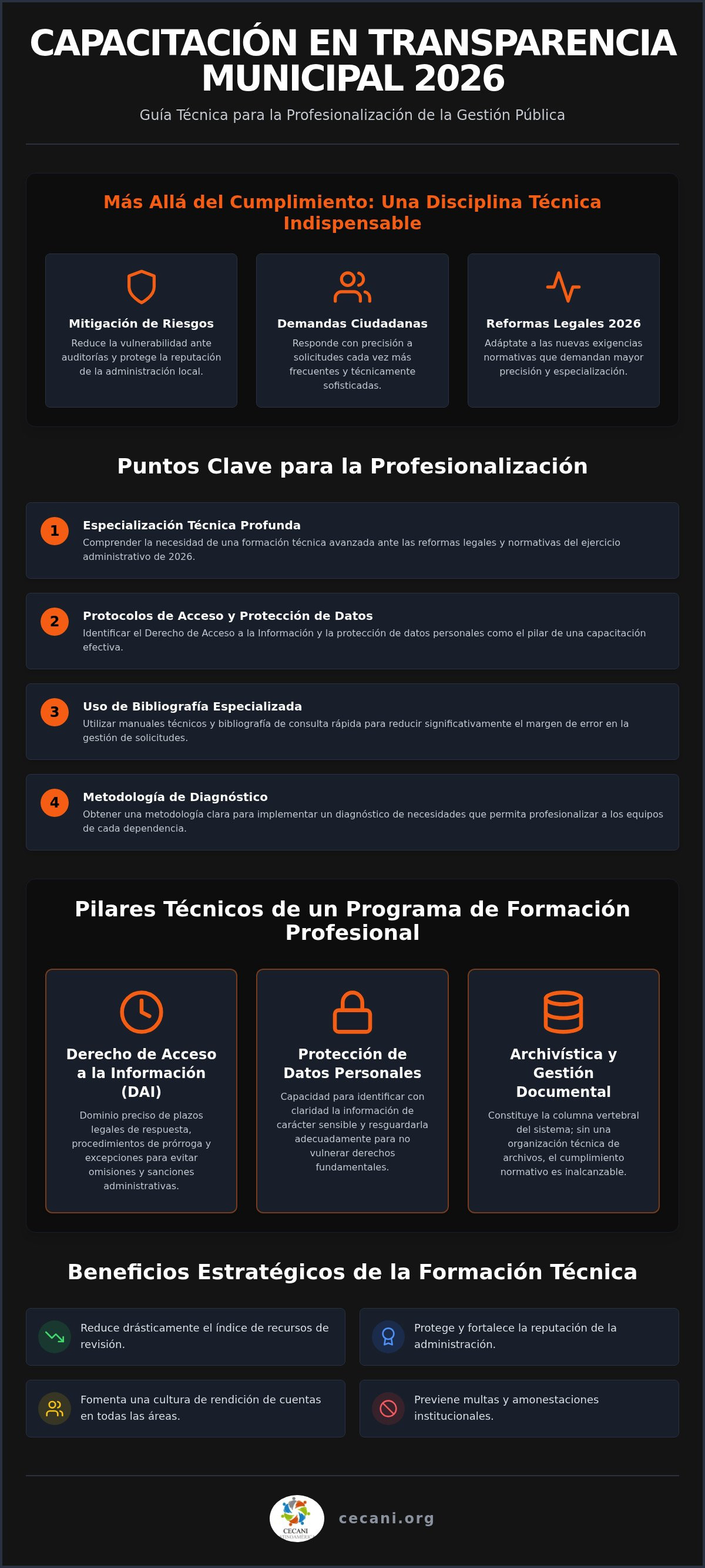 Capacitación en transparency municipal