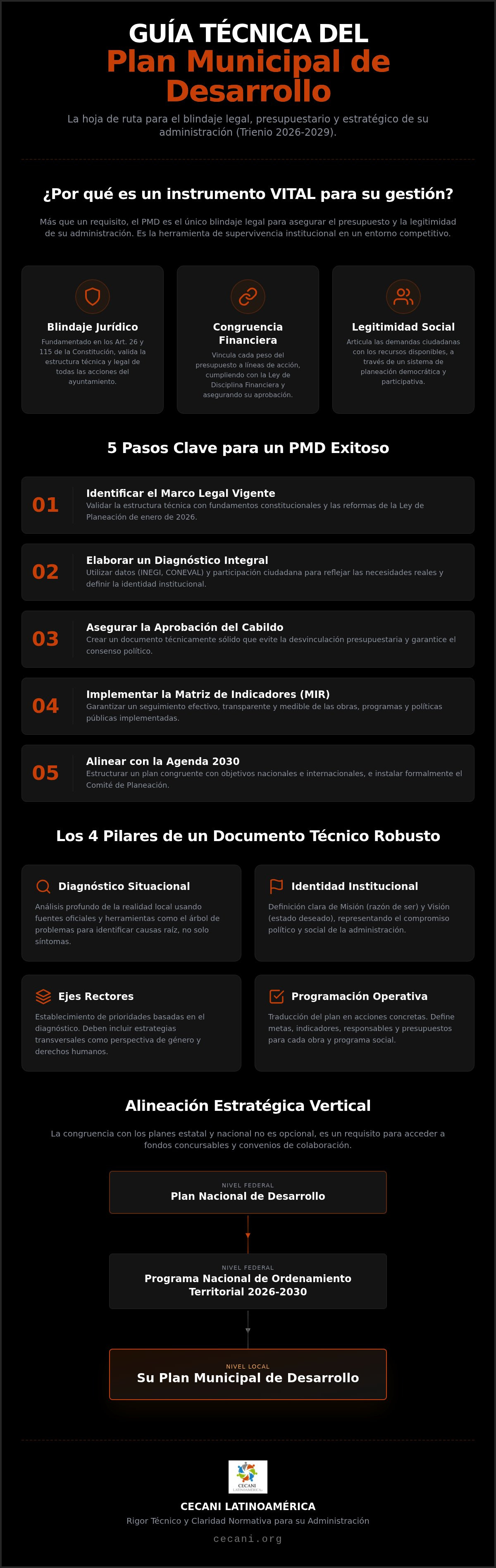 Plan municipal de desarrollo guía