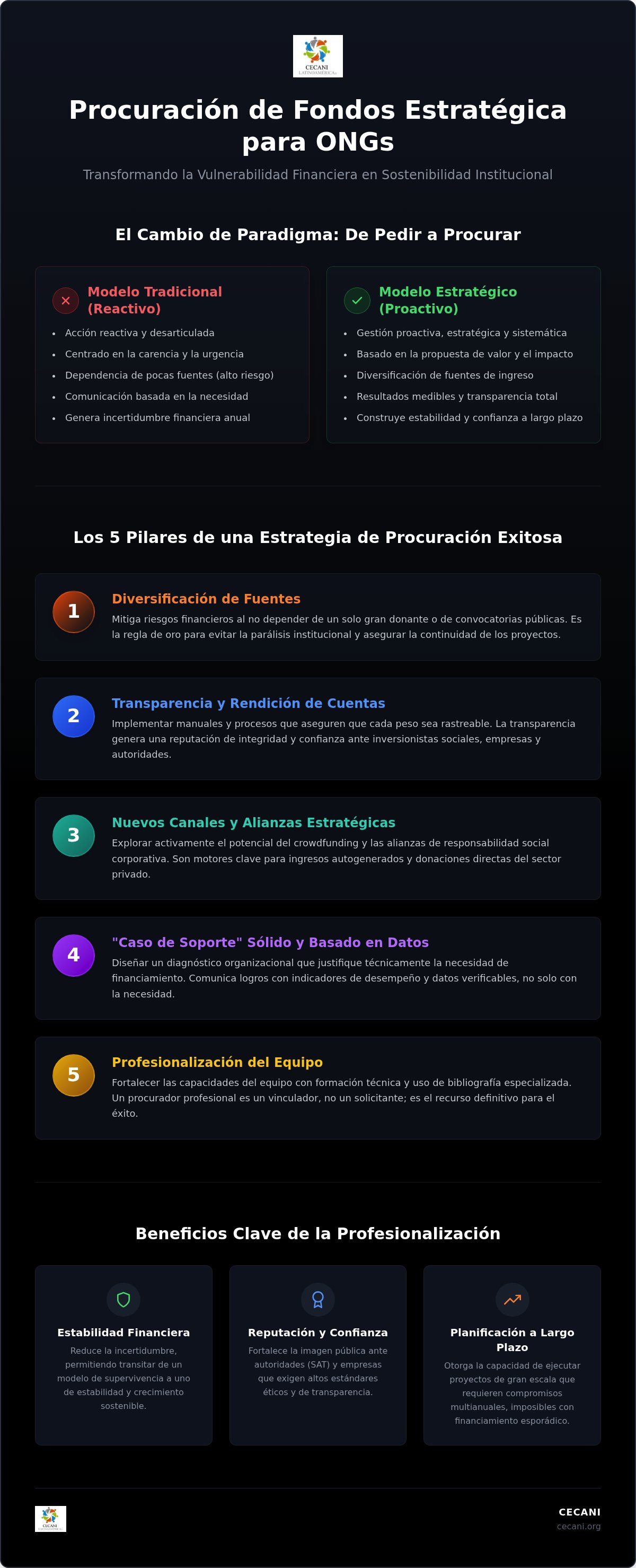 Estrategias de procuración de fondos