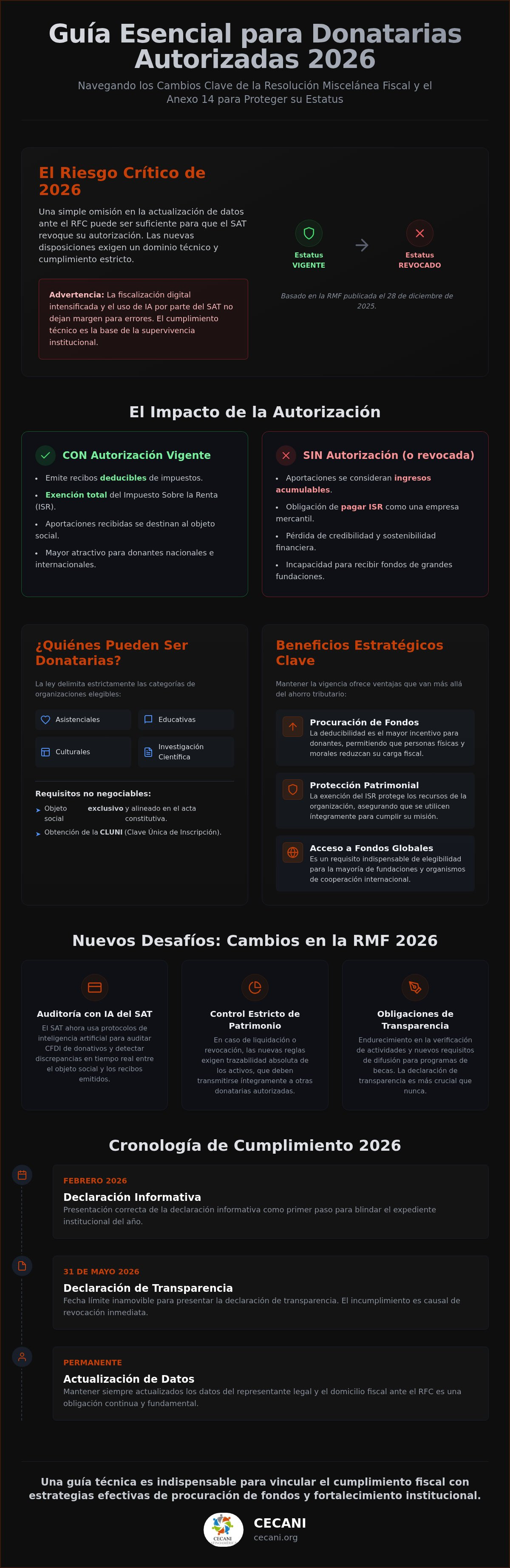 Libro donatarias autorizadas 2026