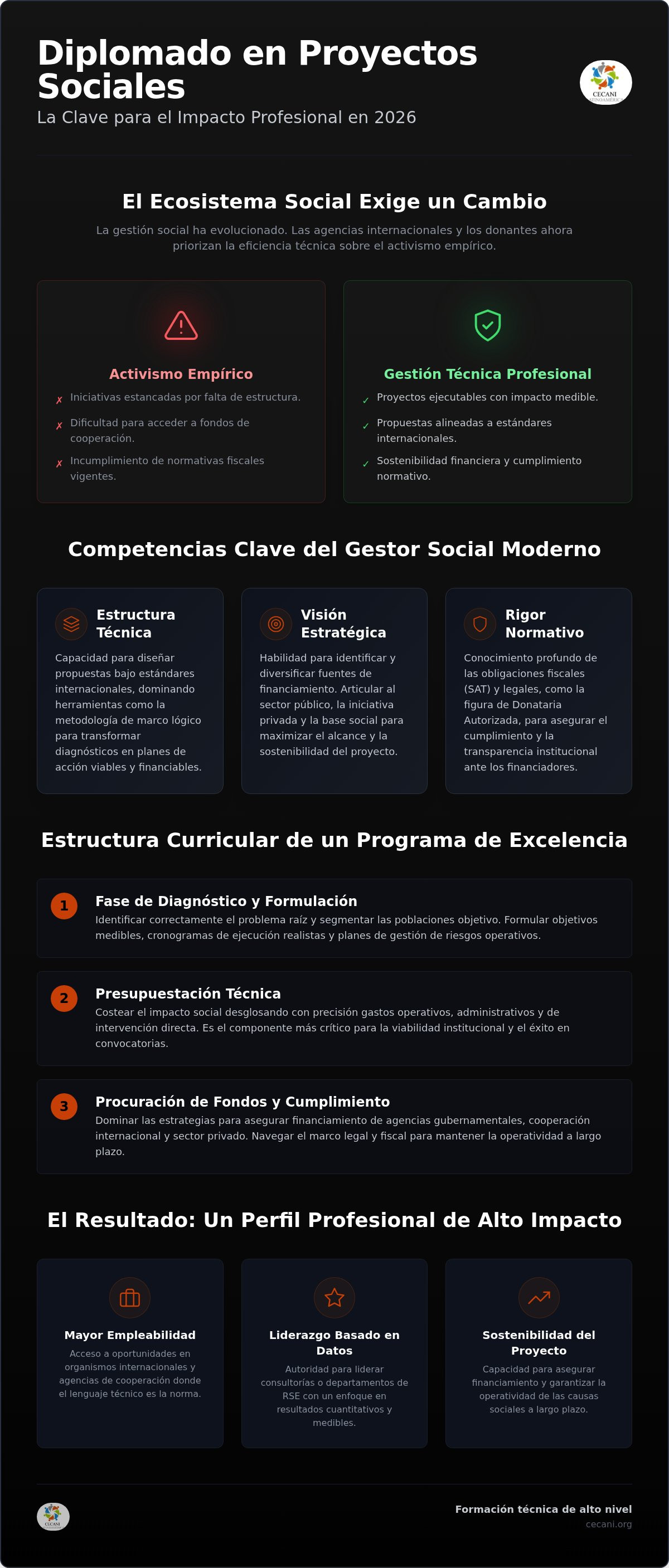 Diplomado en proyectos sociales