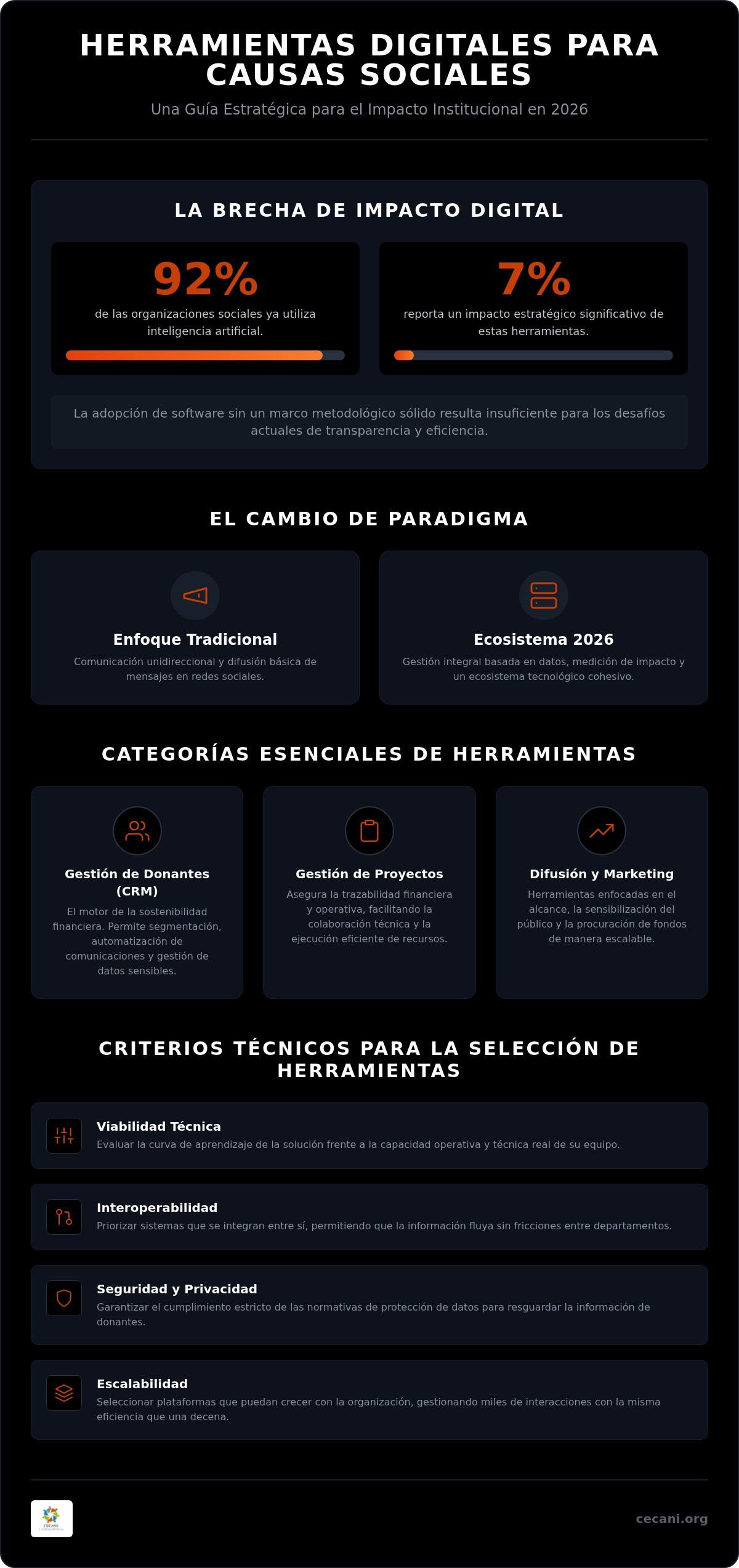Herramientas digitales para causas sociales