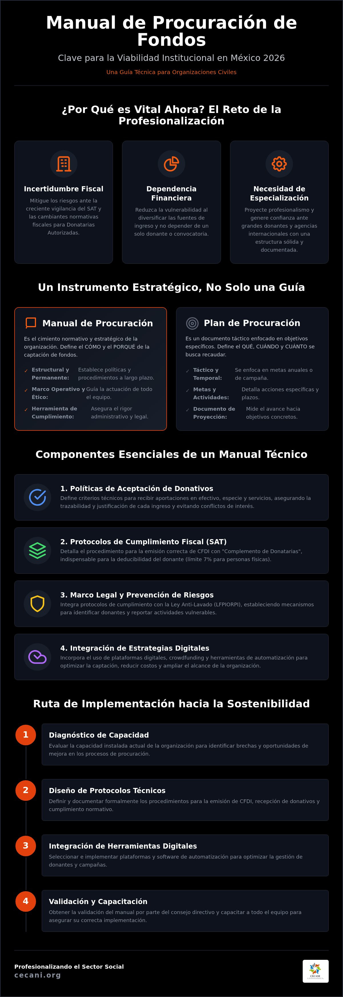 Manual de procuración de fondos méxico