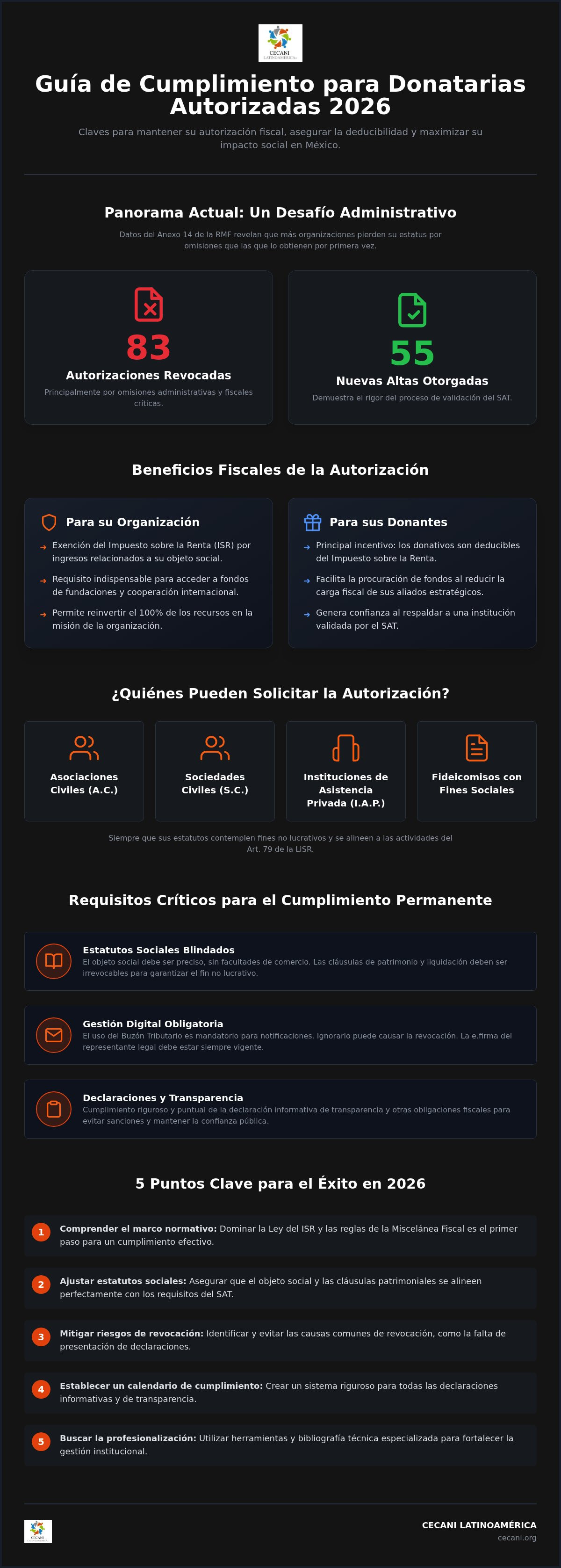 Donatarias autorizadas méxico 2026