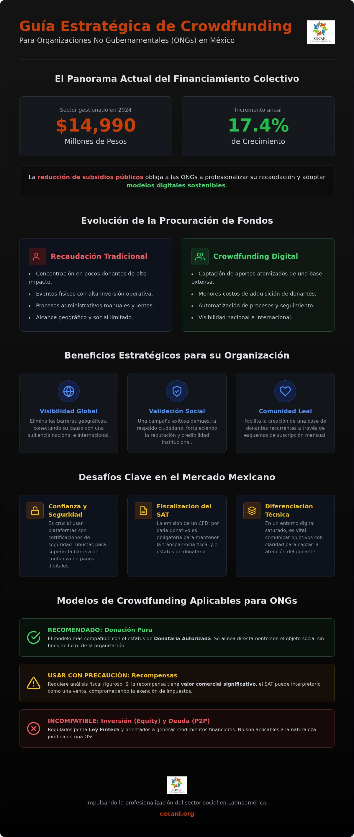 Herramientas de crowdfunding para ongs méxico
