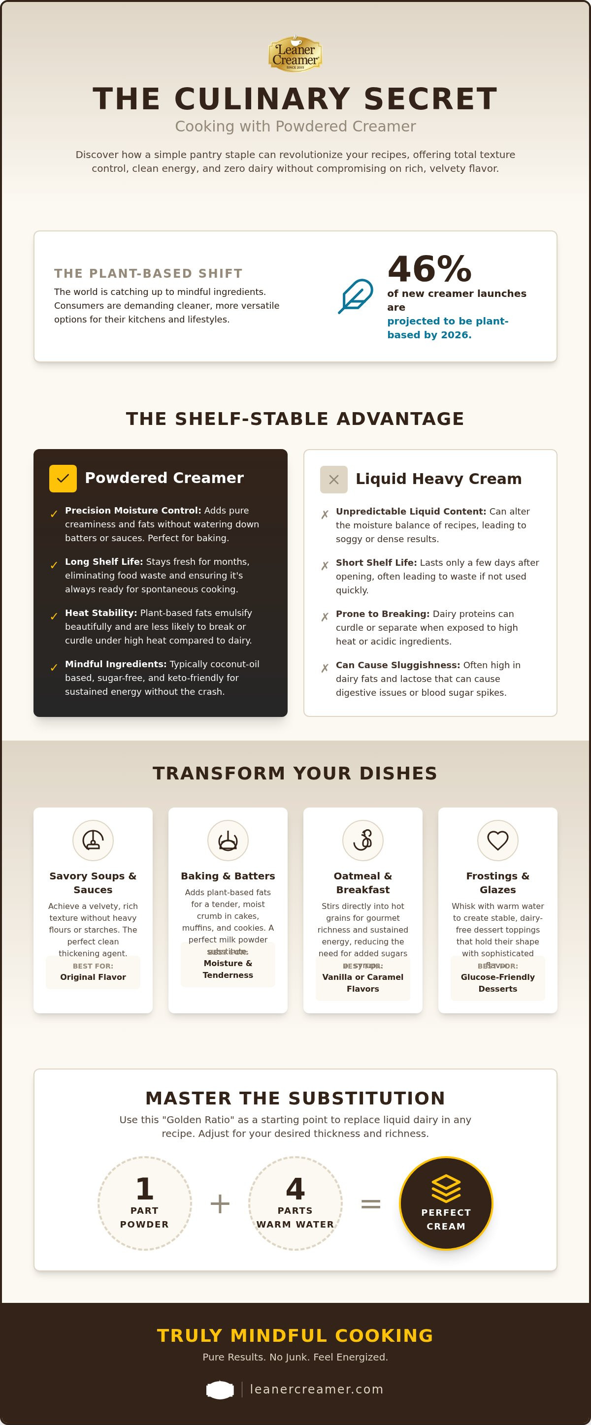 Using powdered creamer in recipes