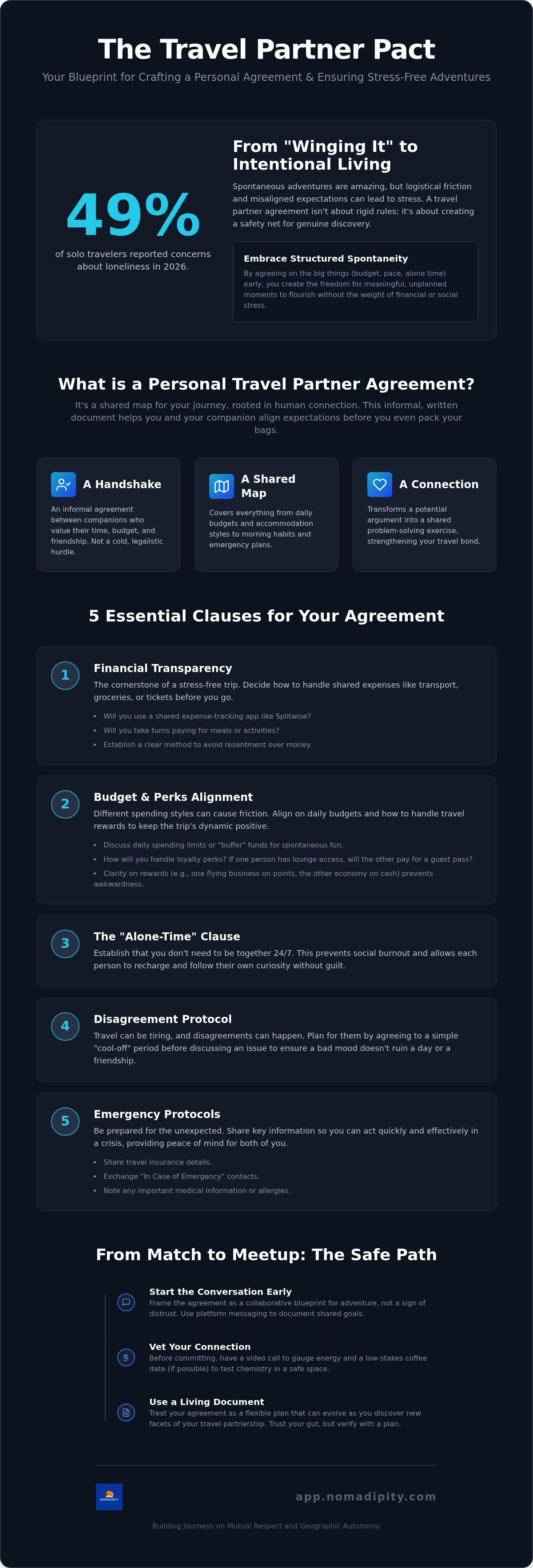 Travel partner agreement