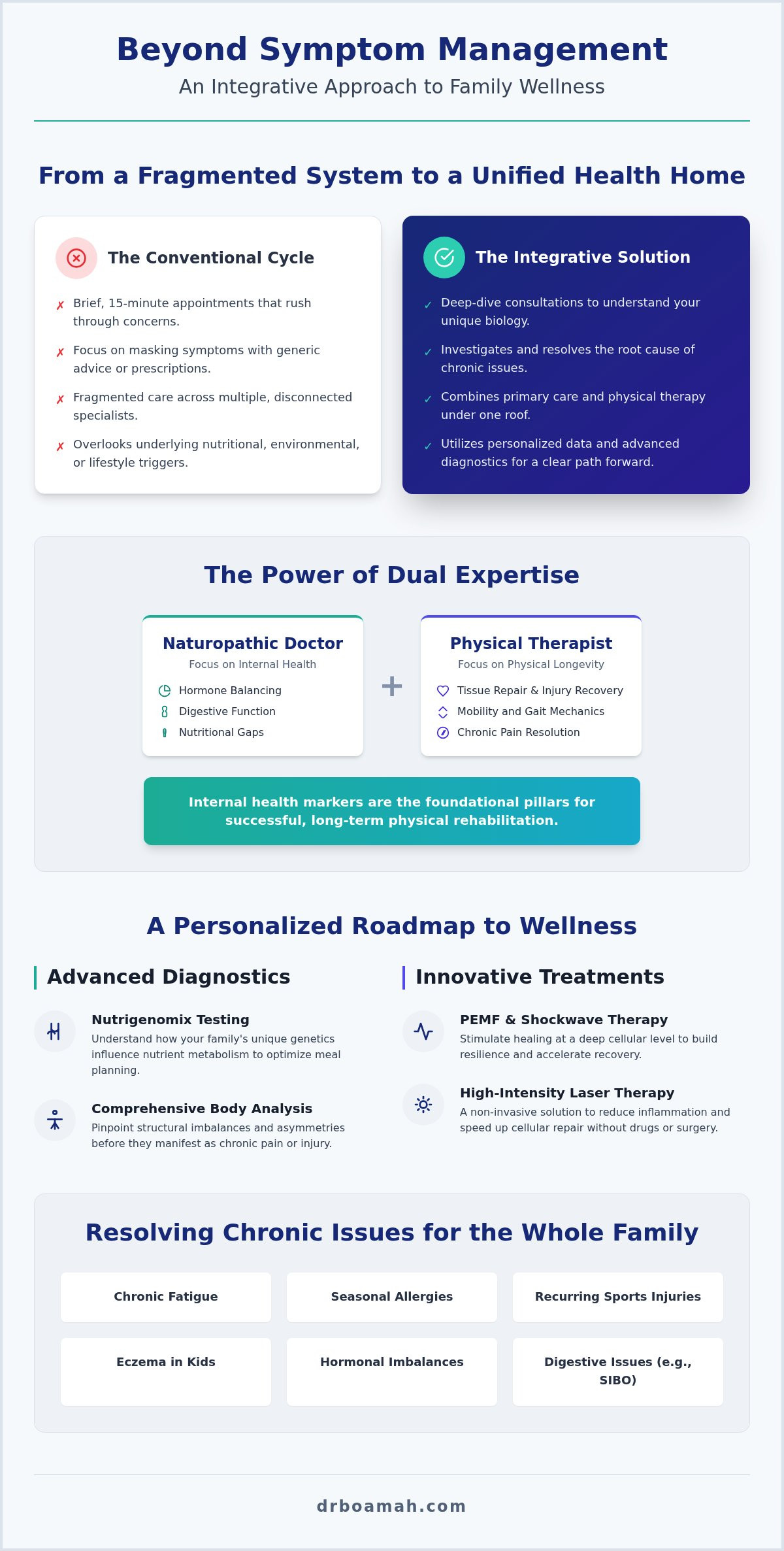 Family naturopath Portland