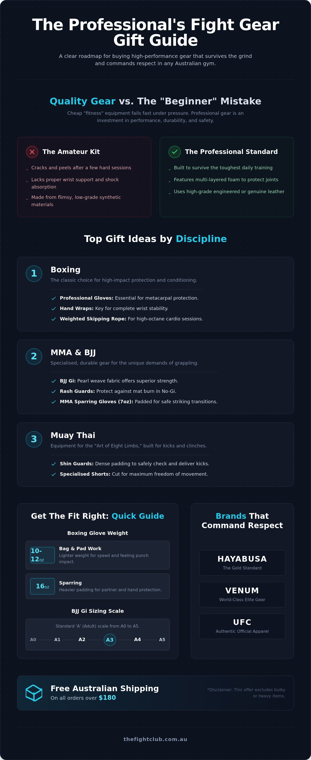 Fight gear gift ideas for him