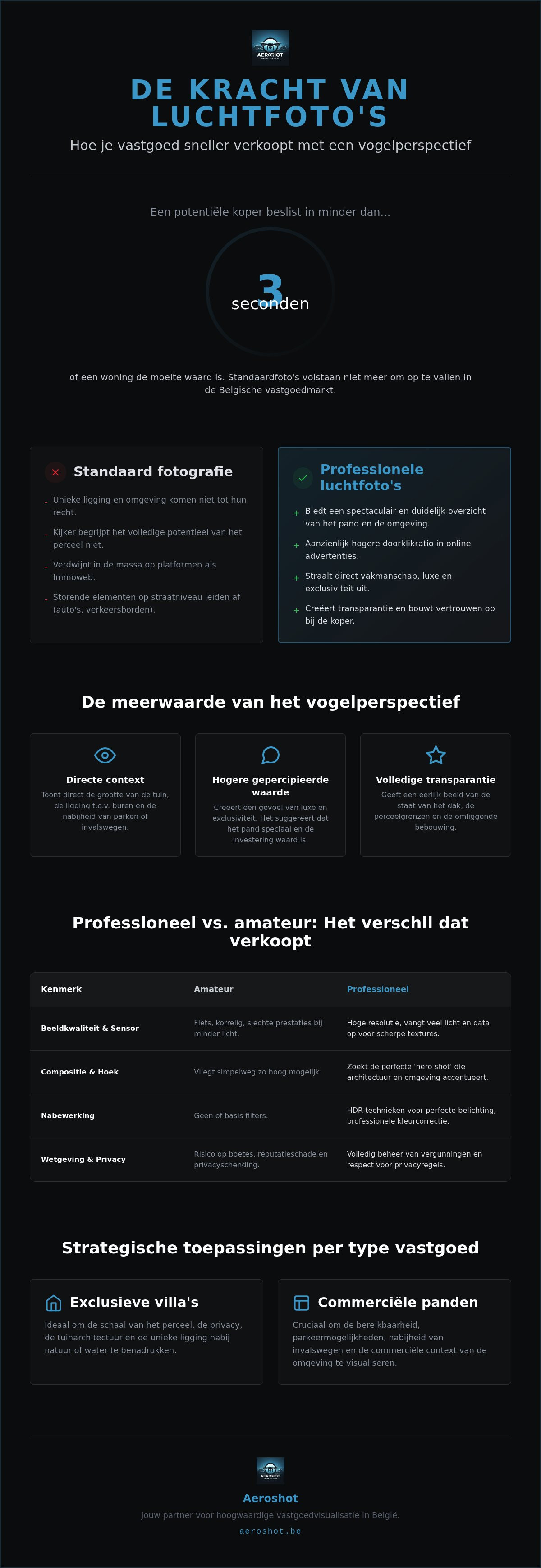 Professionele luchtfoto's vastgoed
