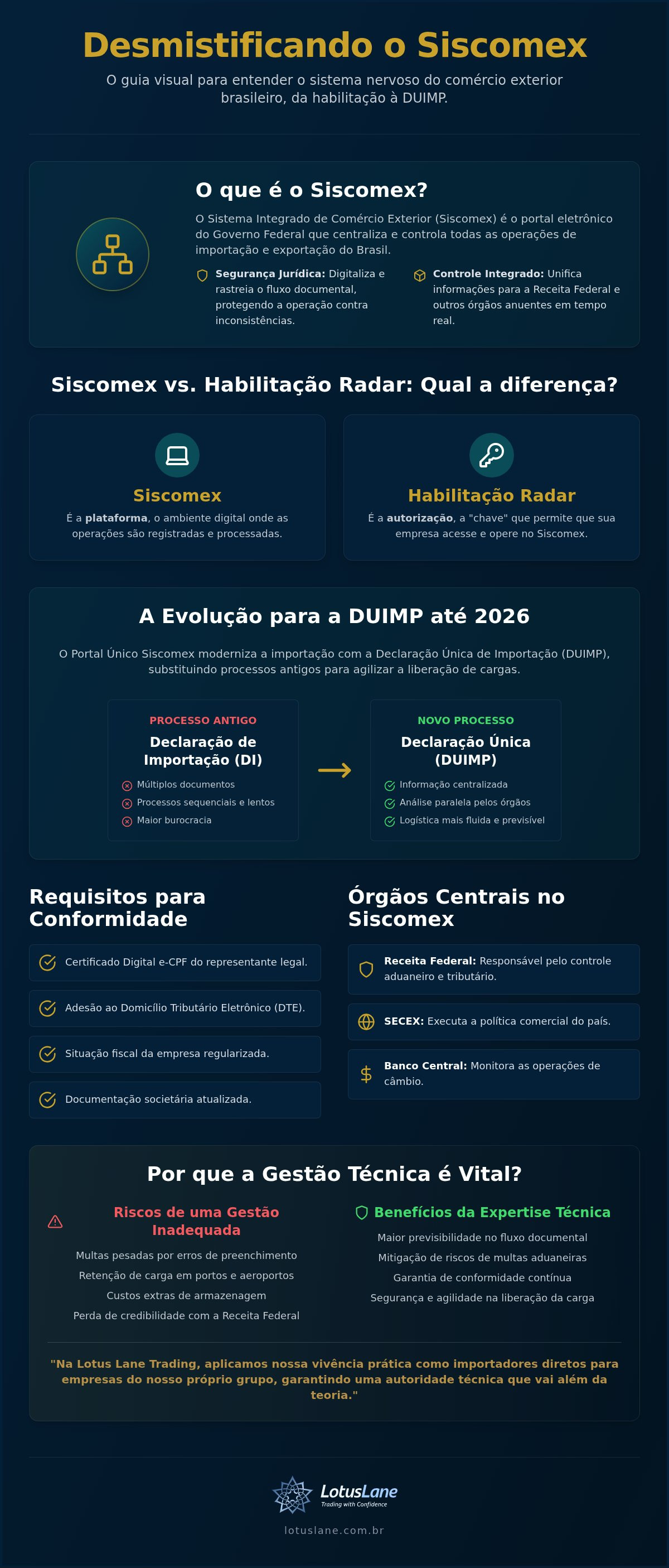 Siscomex o que é
