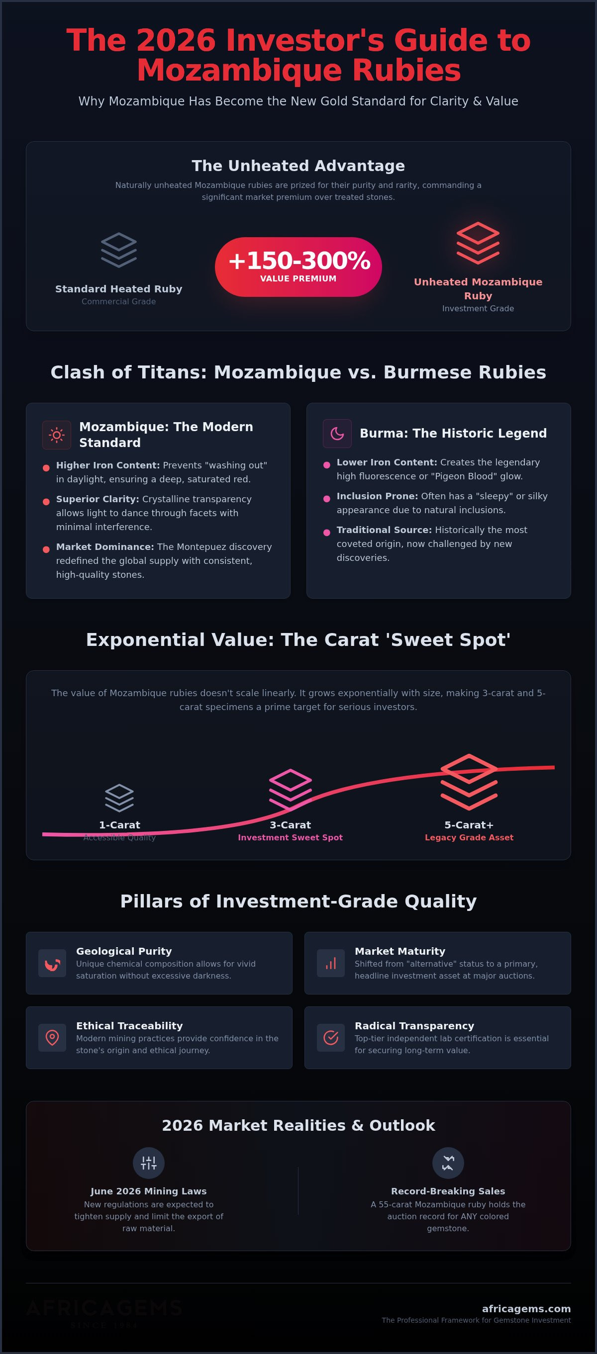 Mozambique ruby value