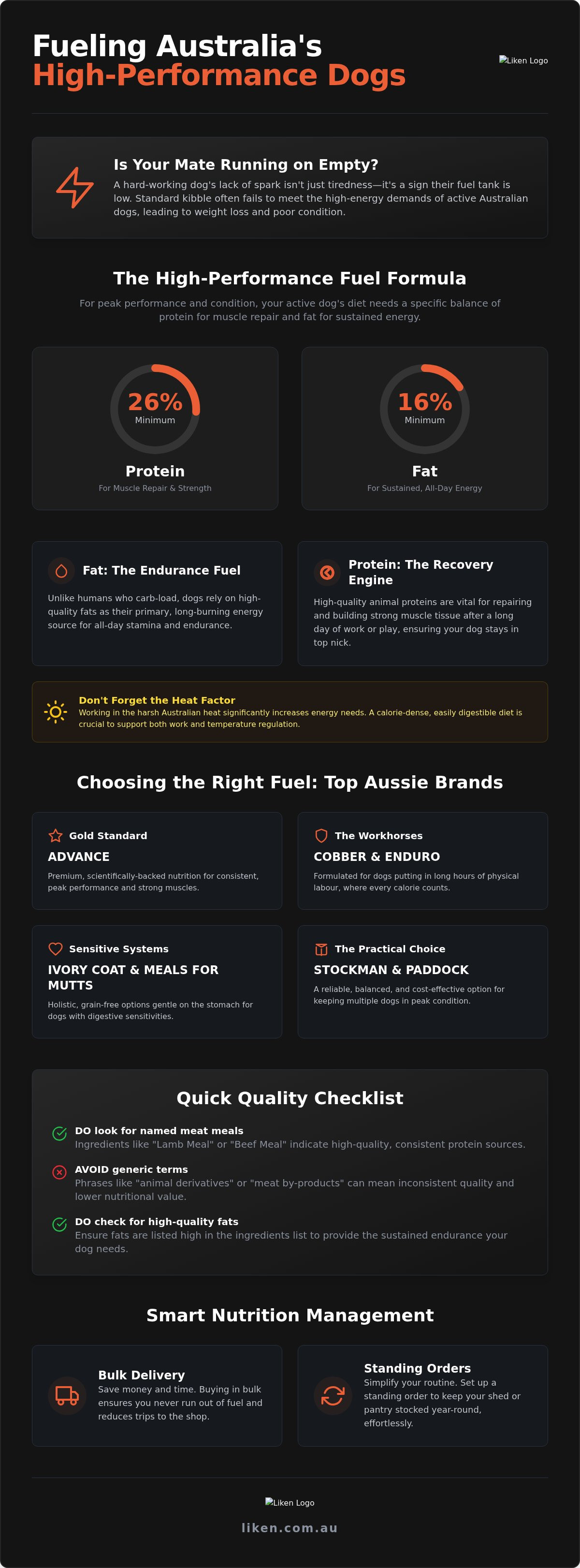Best food for active dogs australia
