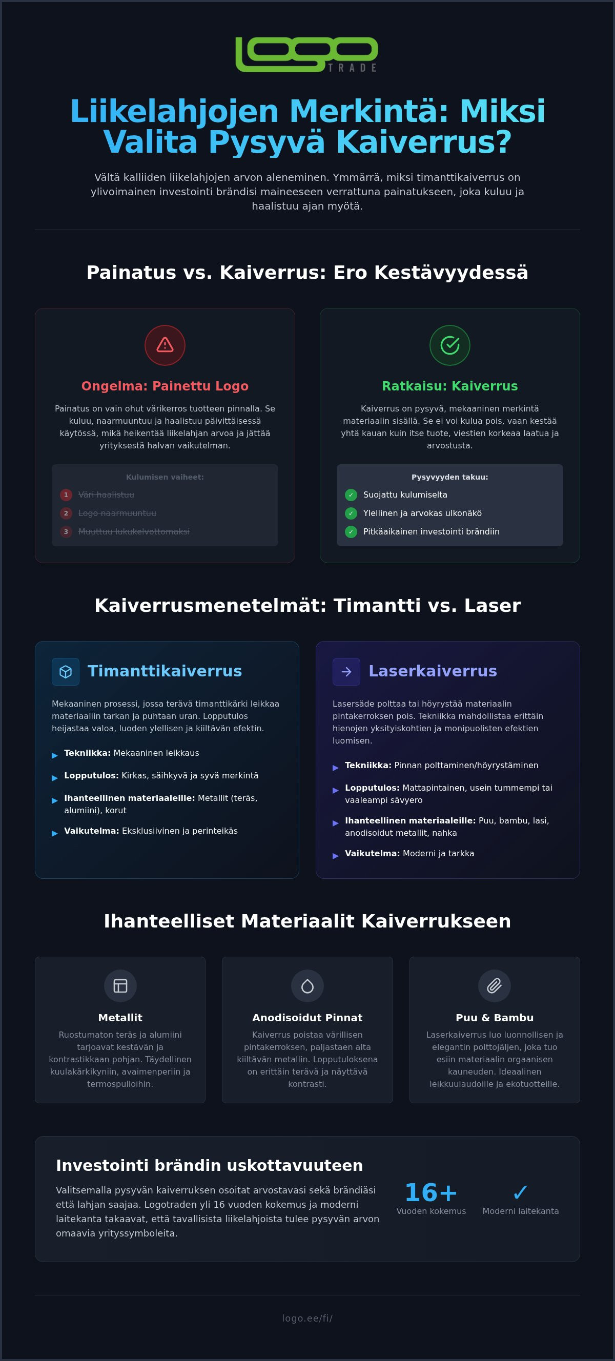 Timanttikaiverrus