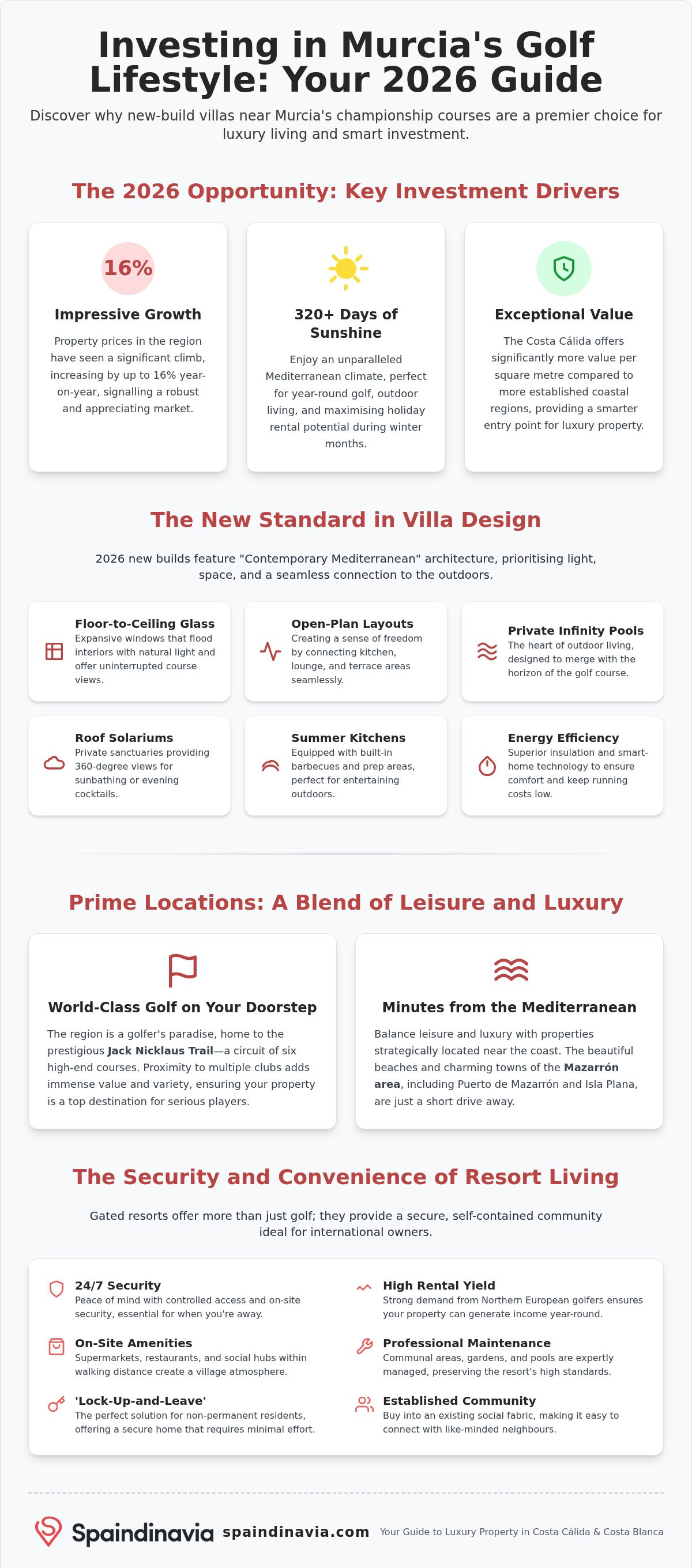 New build villas near murcia golf courses