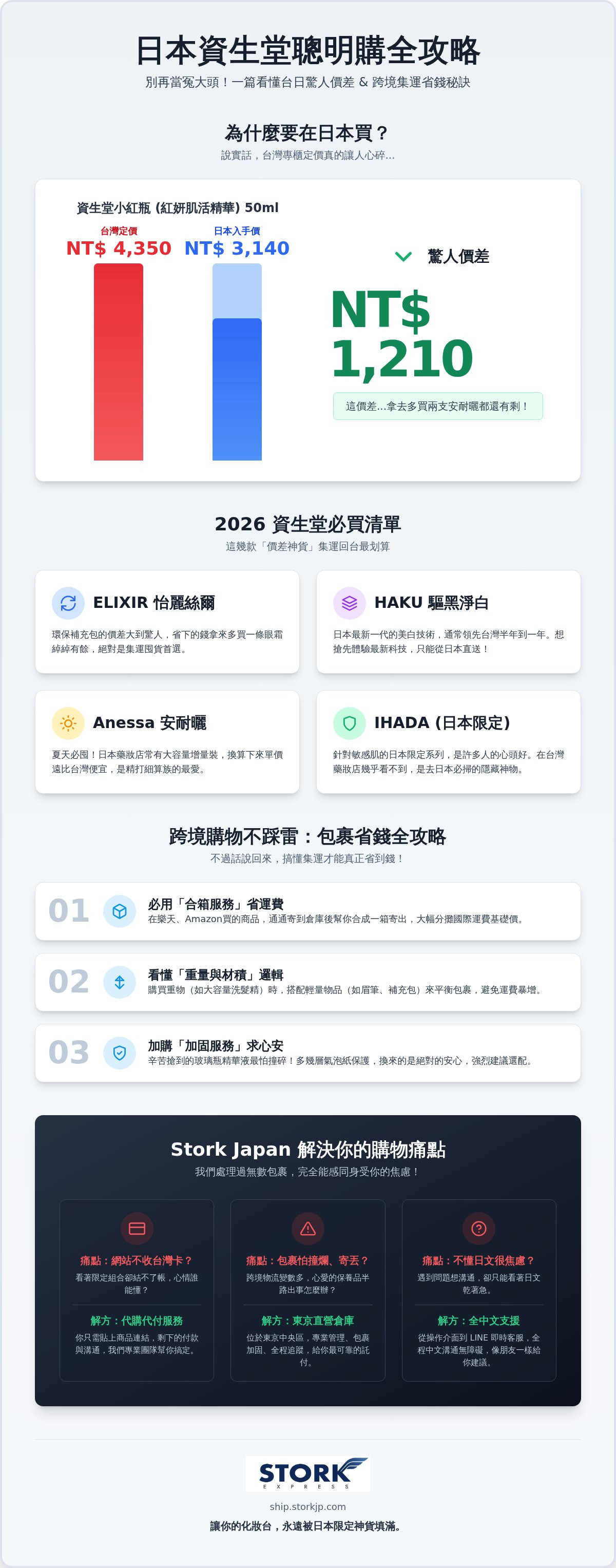 資生堂必買