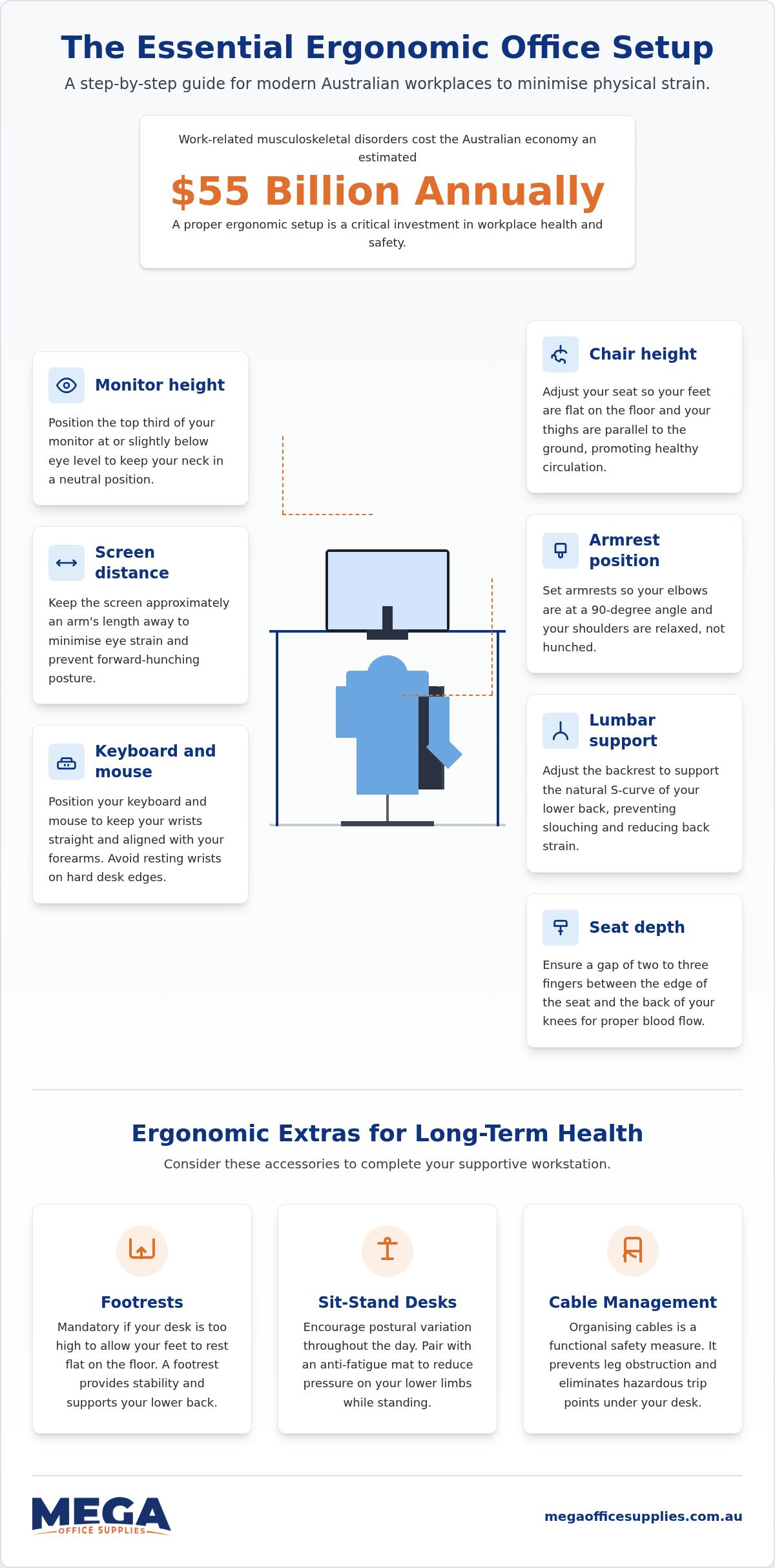 Ergonomic office setup checklist