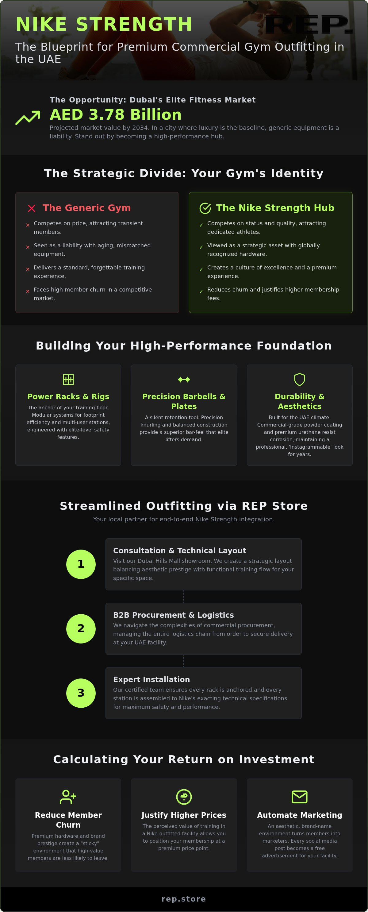 Outfitting a commercial gym with Nike Strength