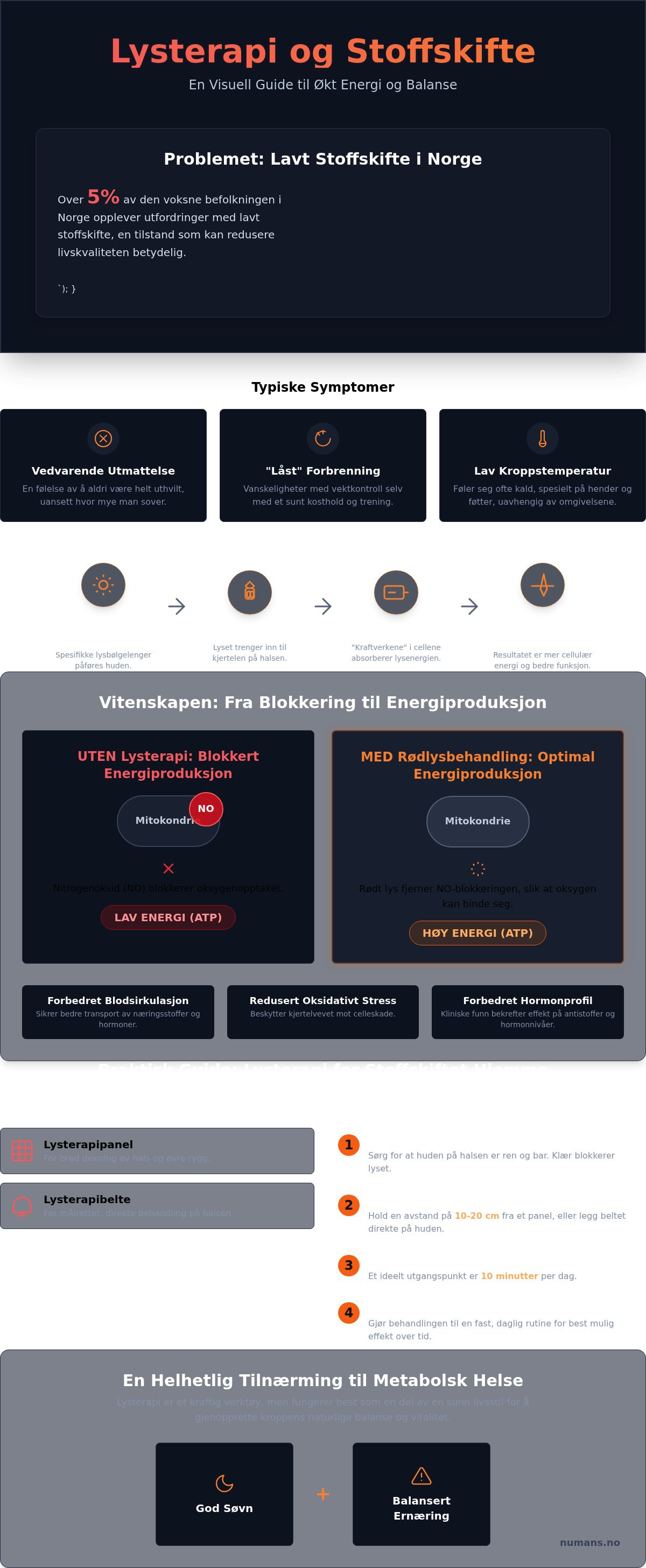 Lysterapi og stoffskifte