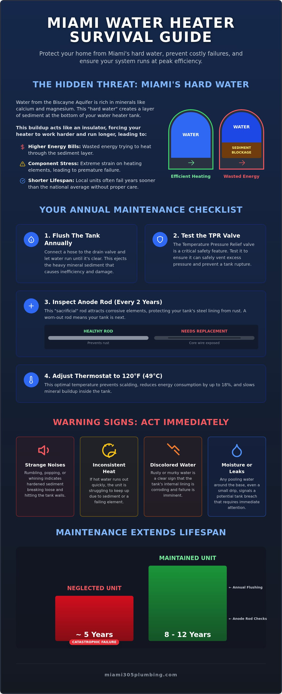 Water heater maintenance miami