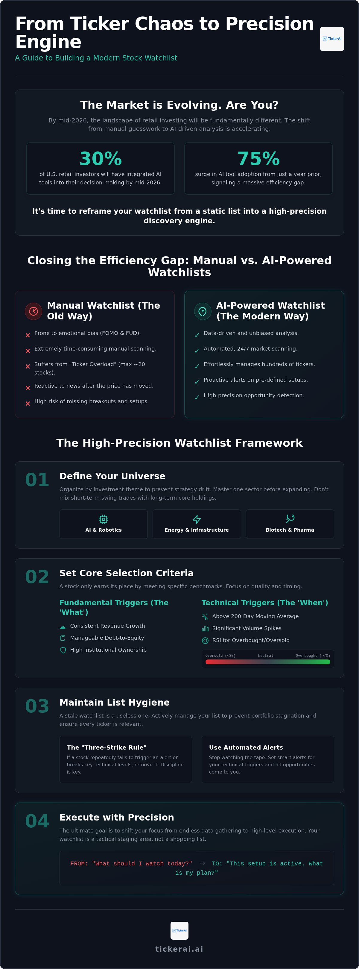 Stock watchlist for beginners