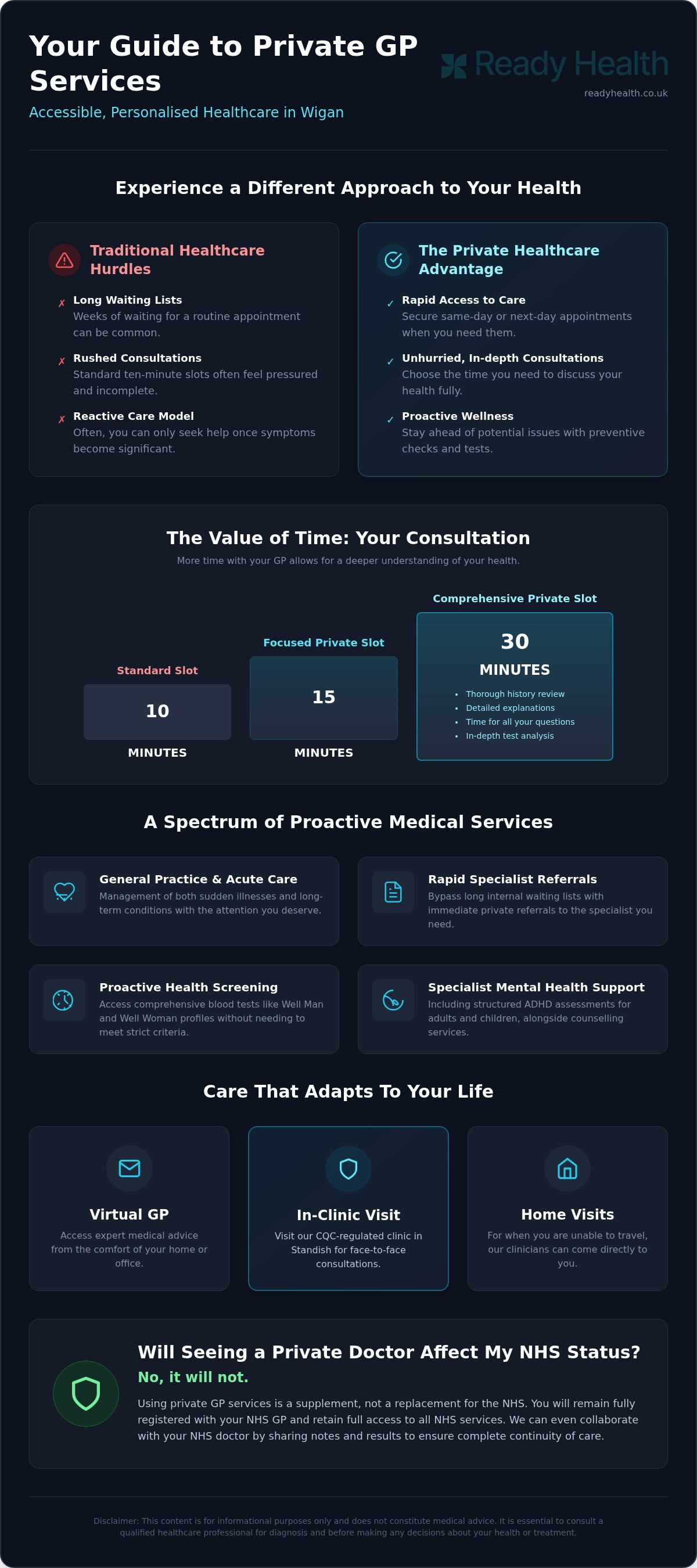 Private GP Wigan
