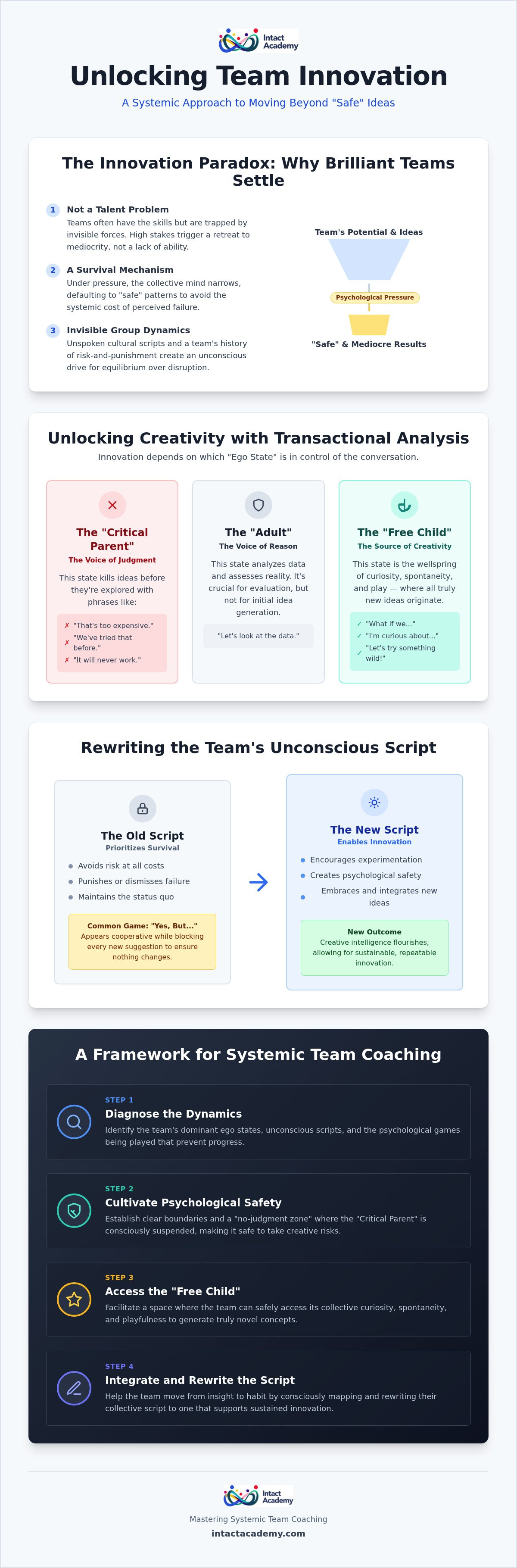 Team coaching for innovation and creativity