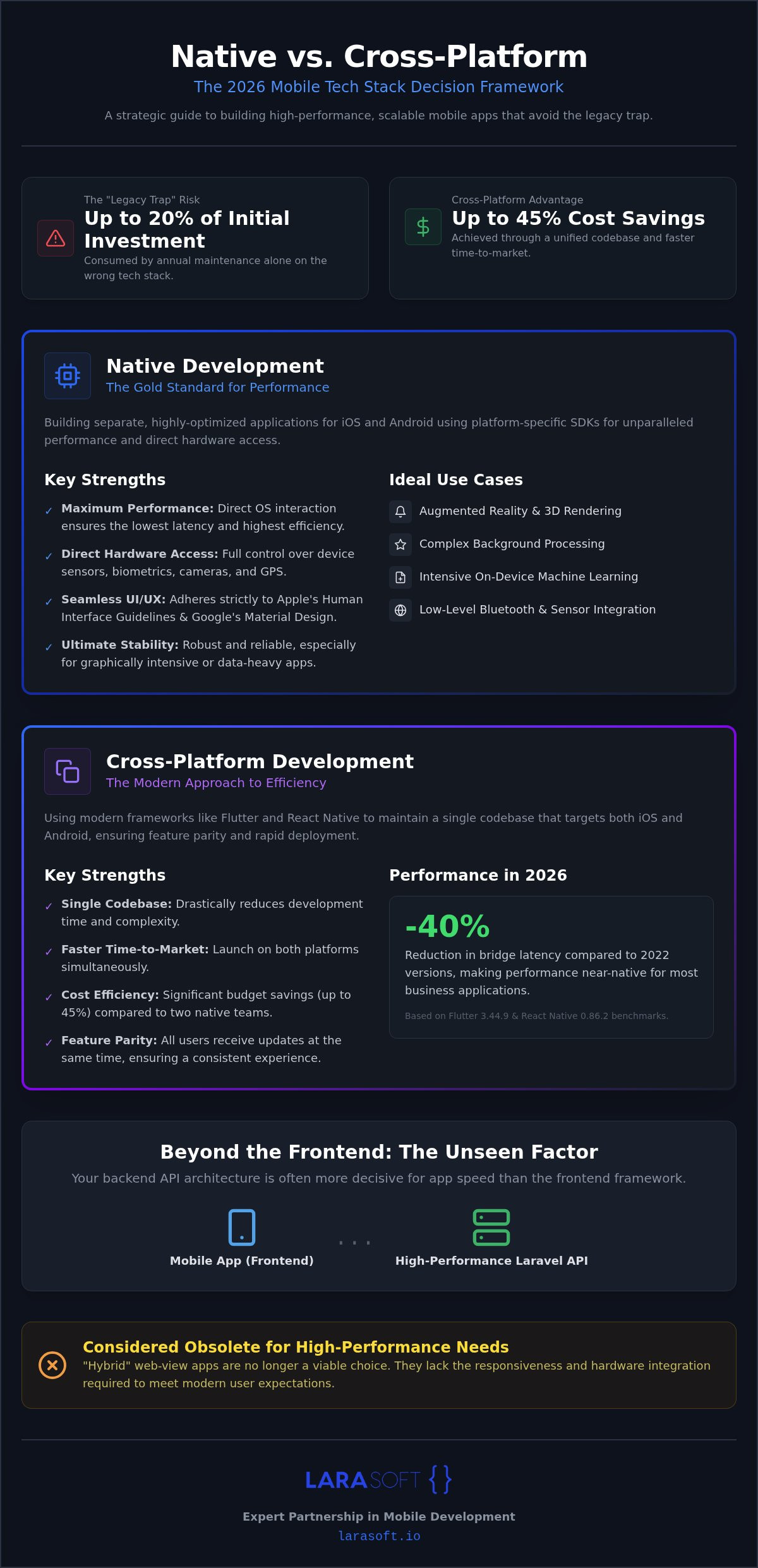 Native vs cross-platform app development