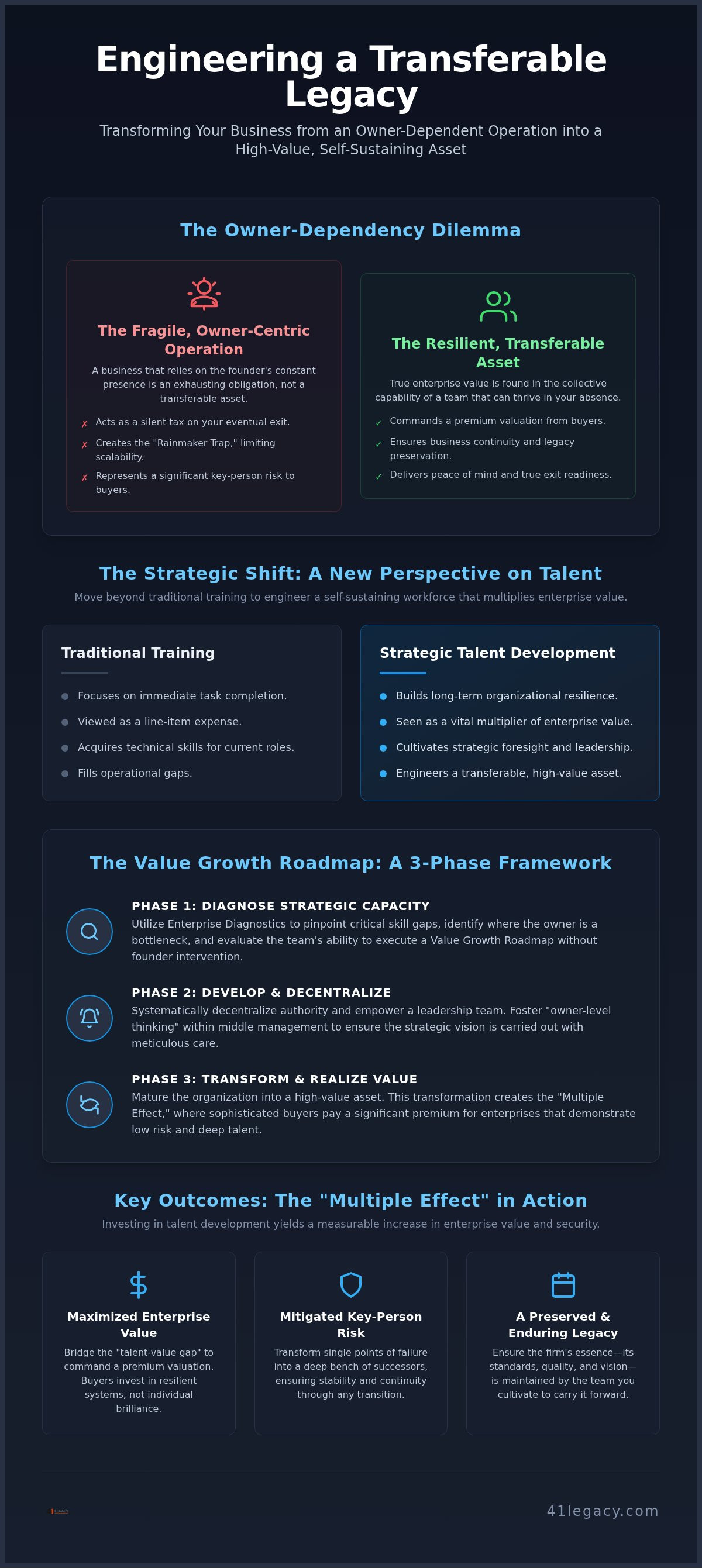 Talent development