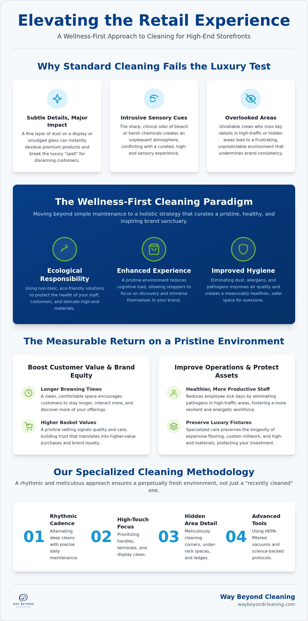 Retail cleaning services fairfield ct