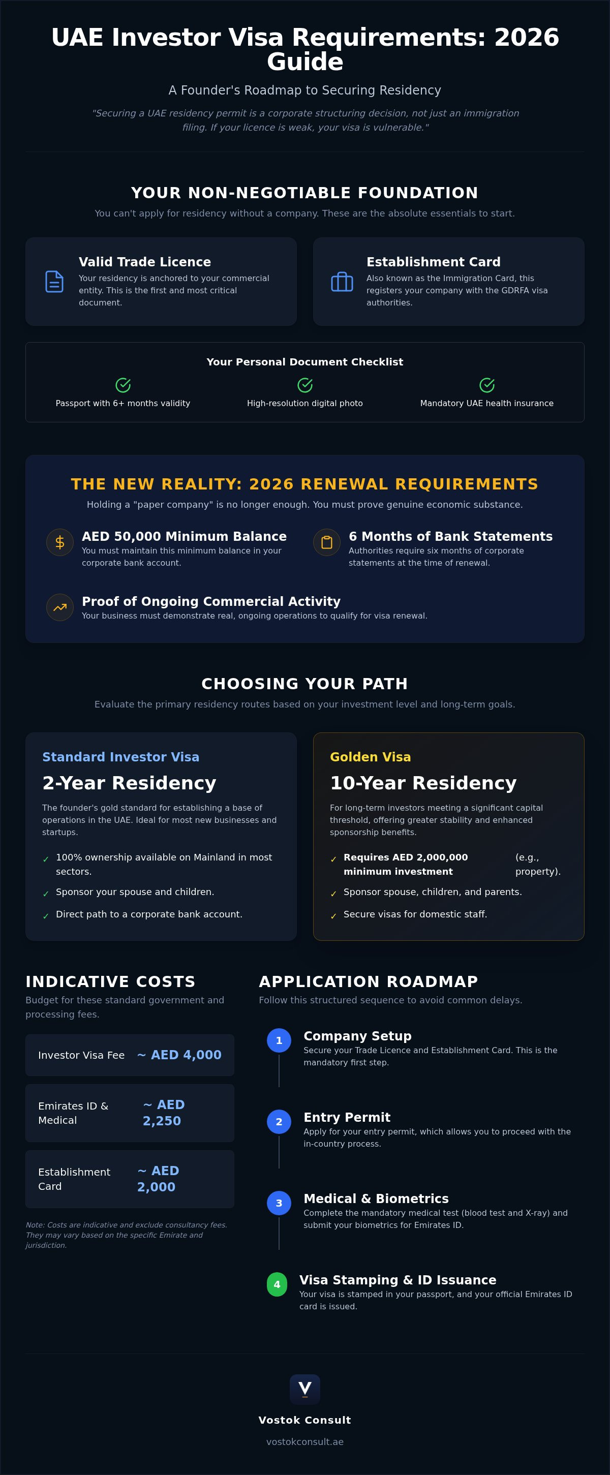 UAE investor visa requirements