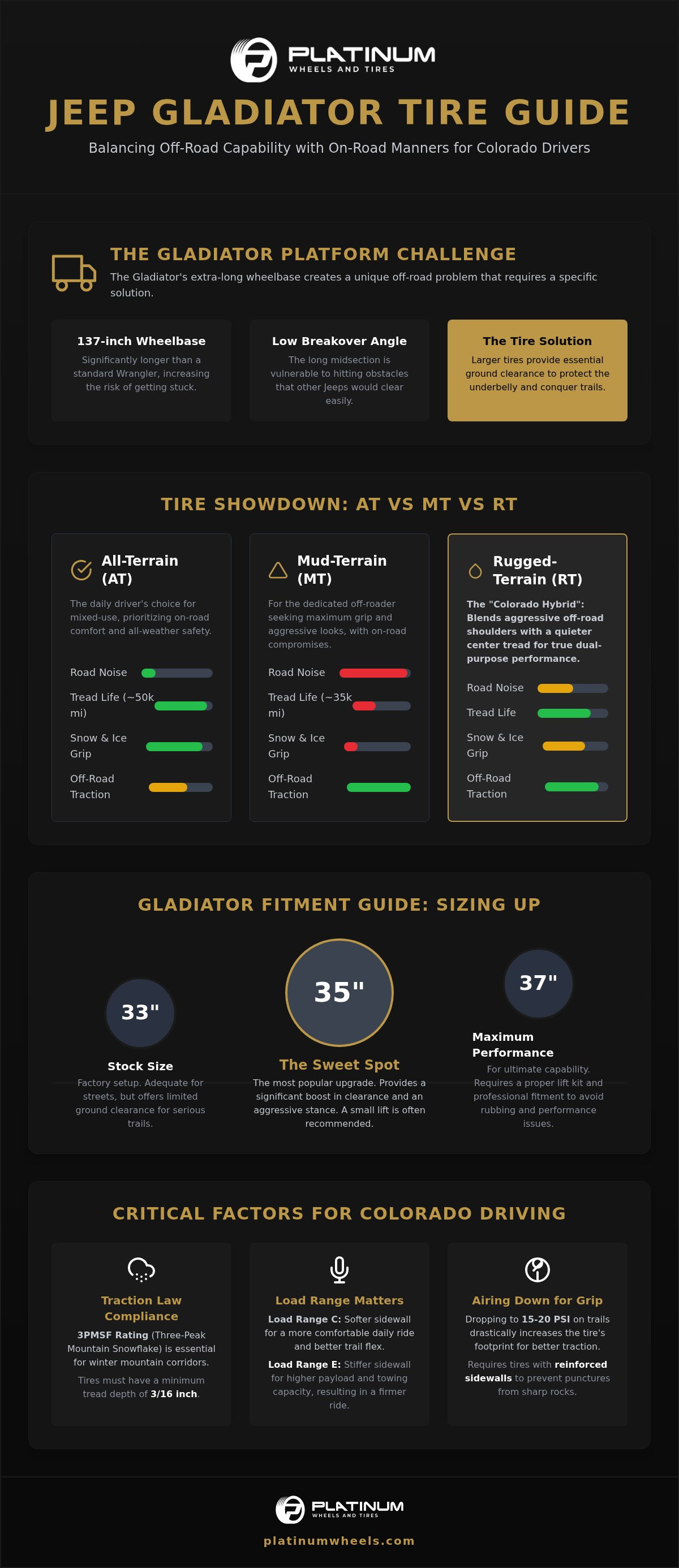 Jeep gladiator tires