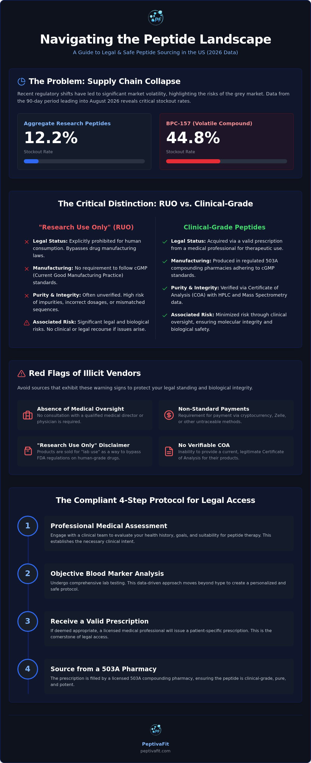 Legal way to buy peptides in the US
