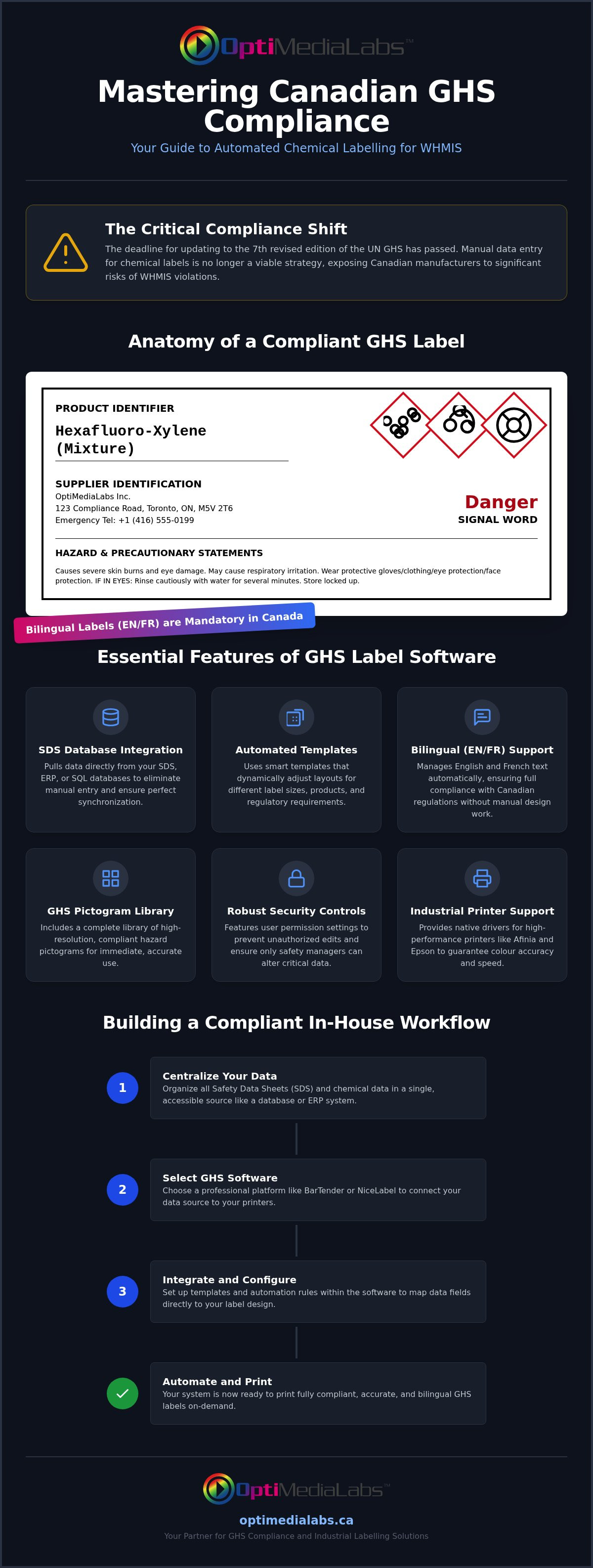 GHS label software Canada